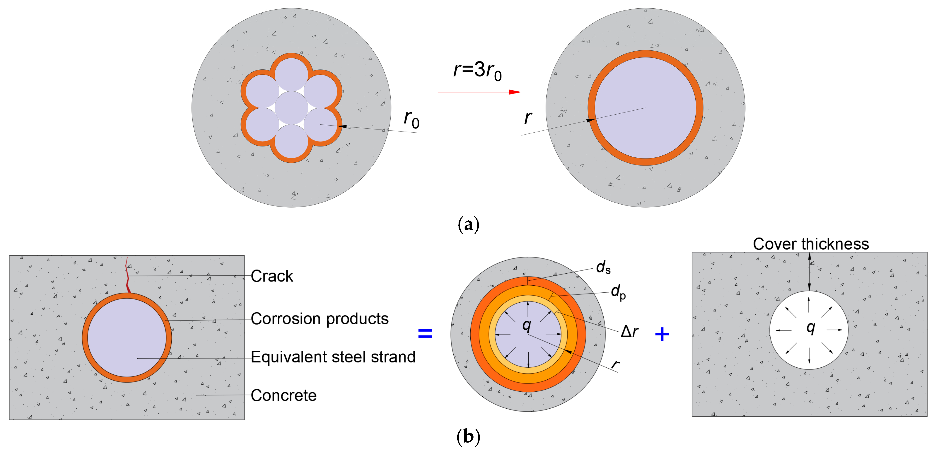 Buildings 15 03681 g017 Buildings 15 03681 g017