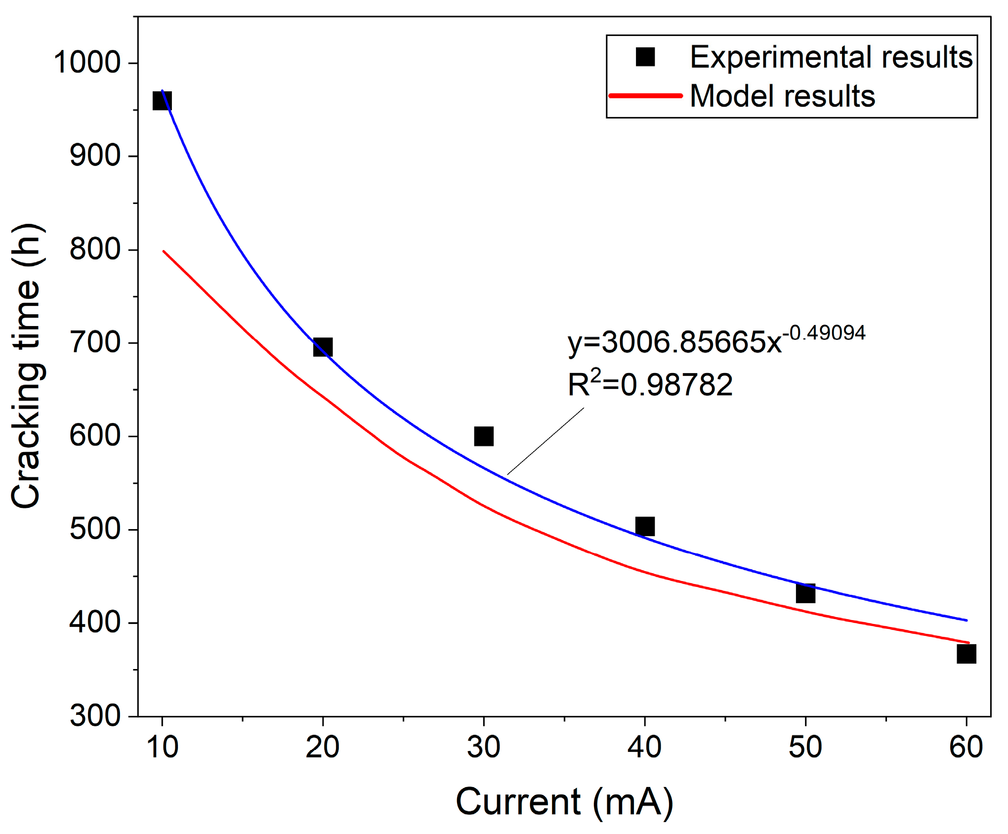 Buildings 15 03681 g019 Buildings 15 03681 g019