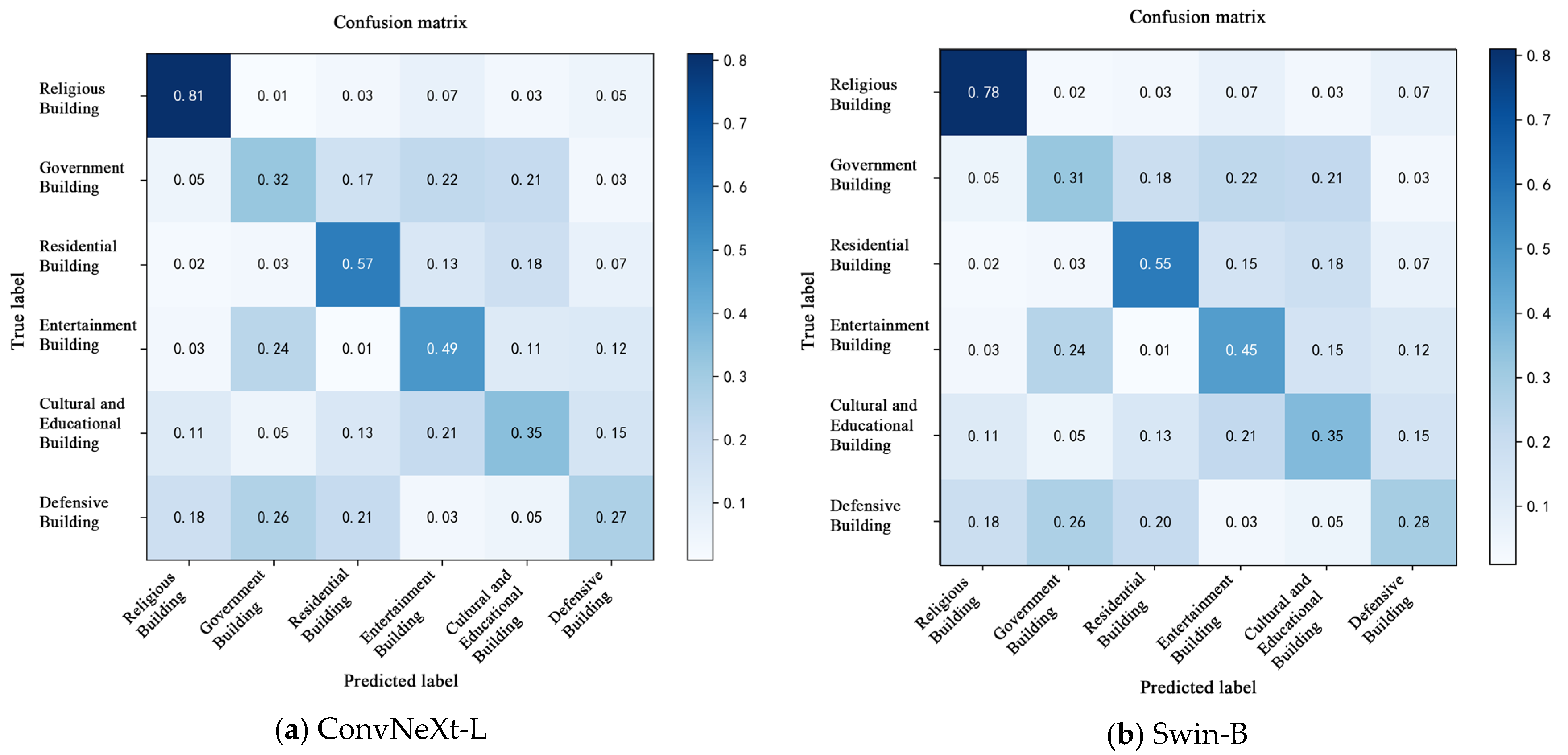 Buildings 15 03705 g007a Buildings 15 03705 g007a