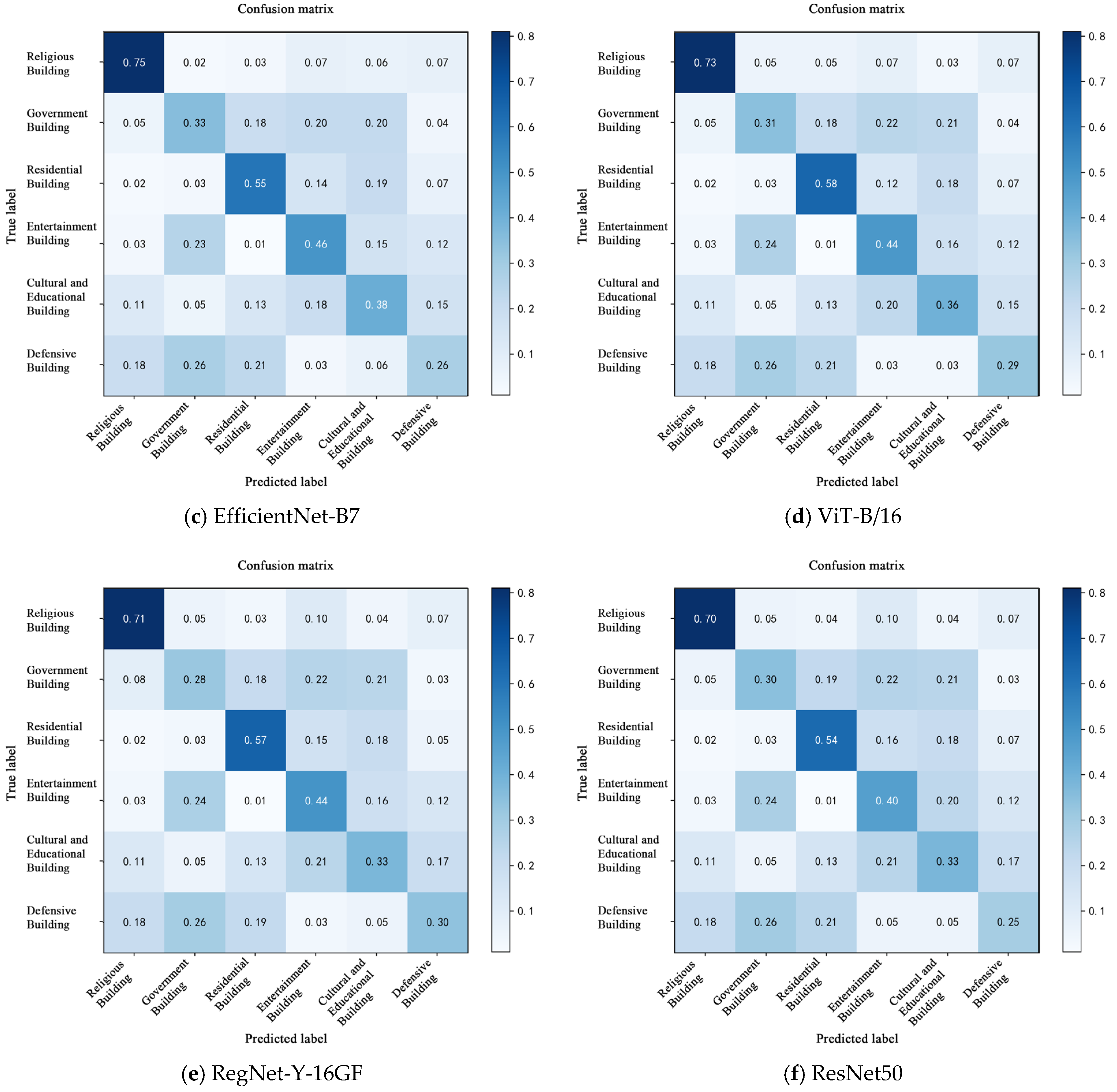 Buildings 15 03705 g007b Buildings 15 03705 g007b
