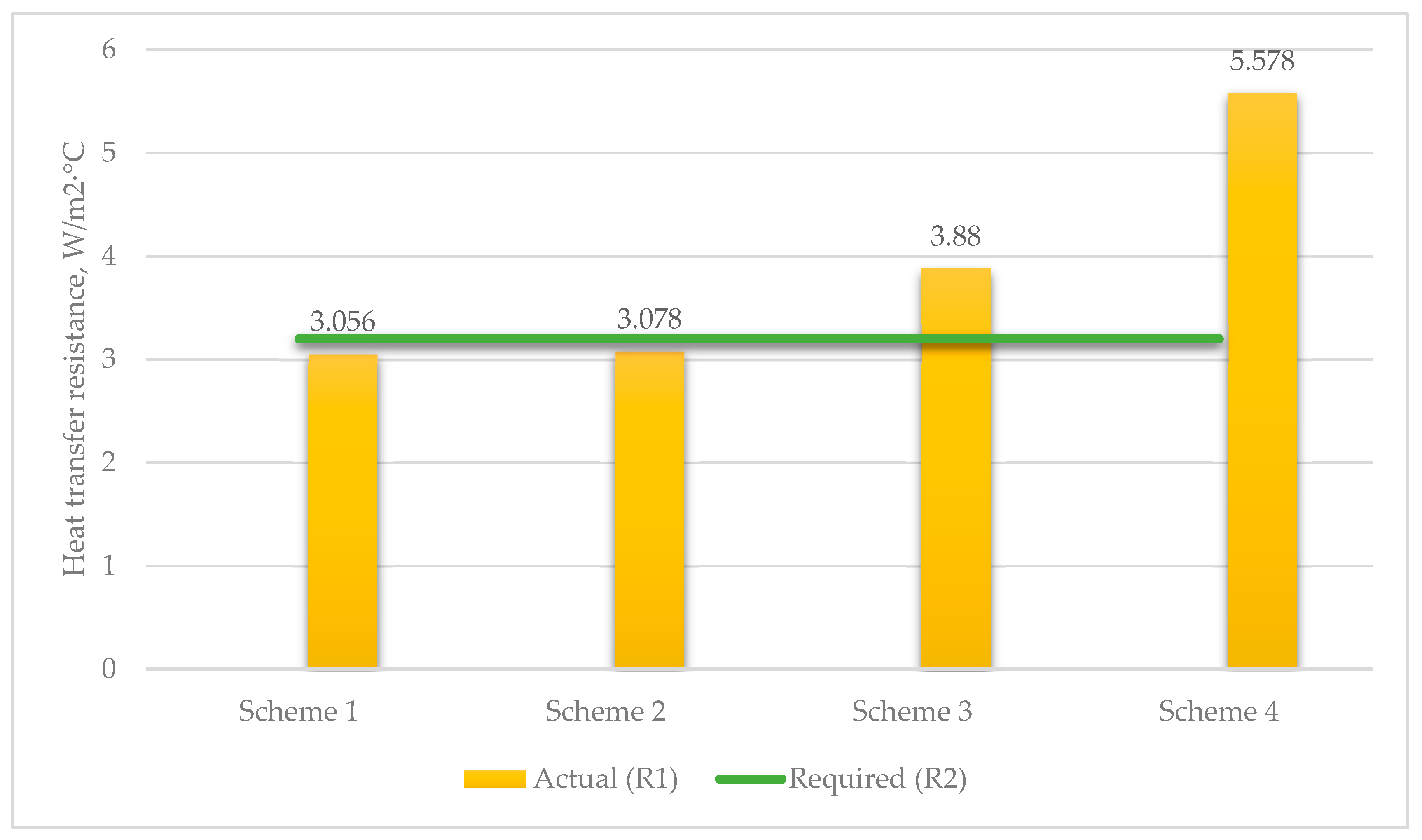 Buildings 15 03717 g003 Buildings 15 03717 g003