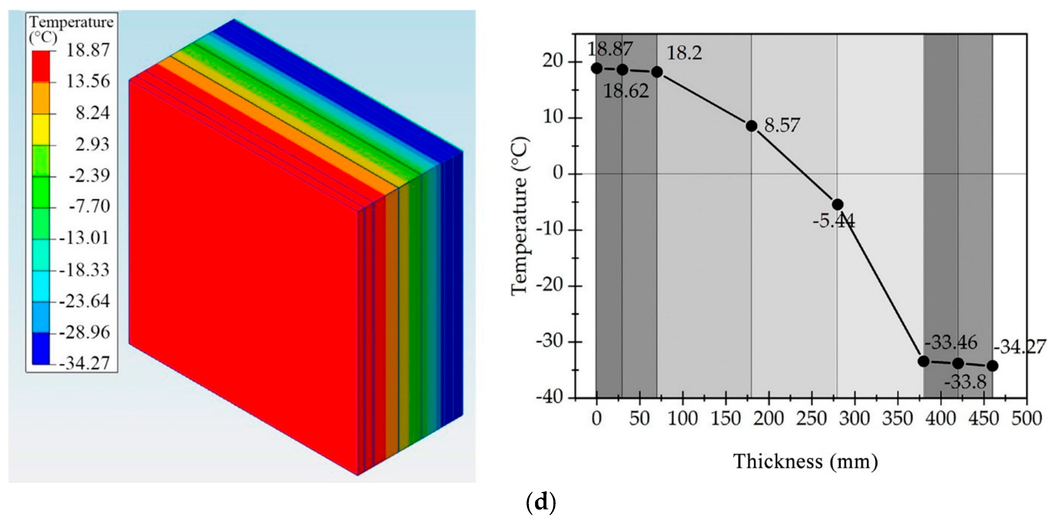 Buildings 15 03717 g004b Buildings 15 03717 g004b