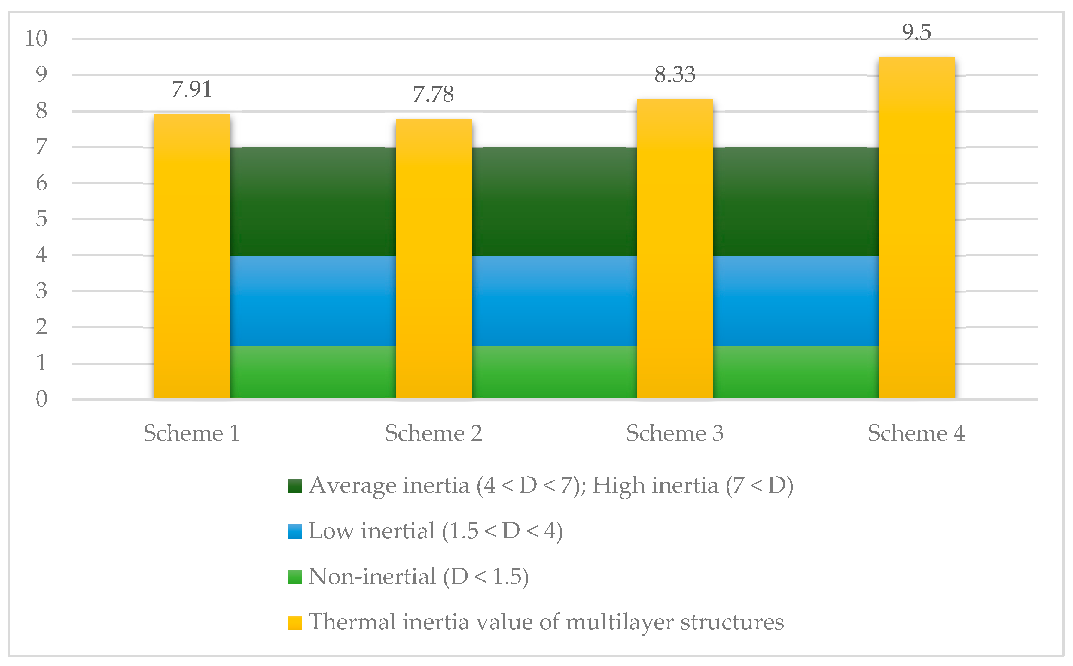 Buildings 15 03717 g005 Buildings 15 03717 g005
