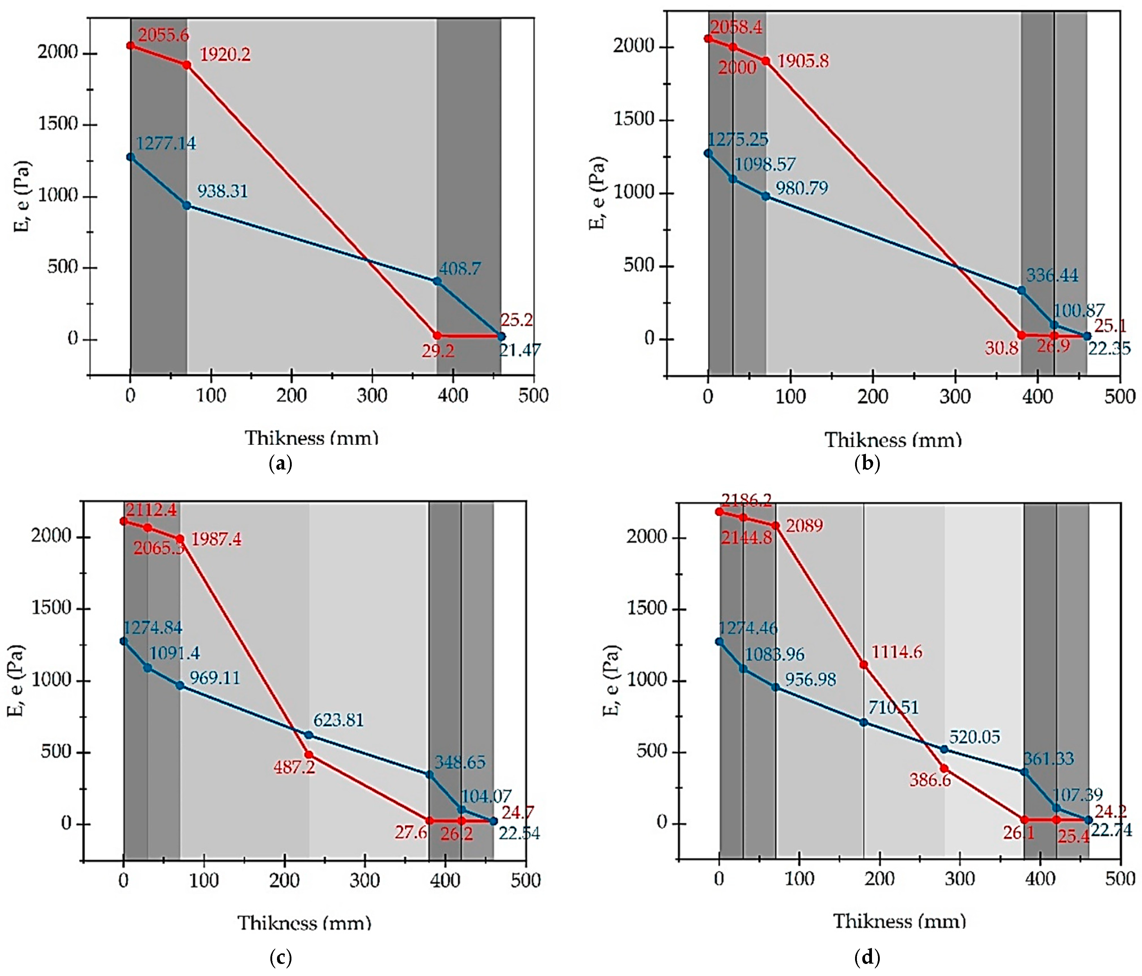 Buildings 15 03717 g006 Buildings 15 03717 g006