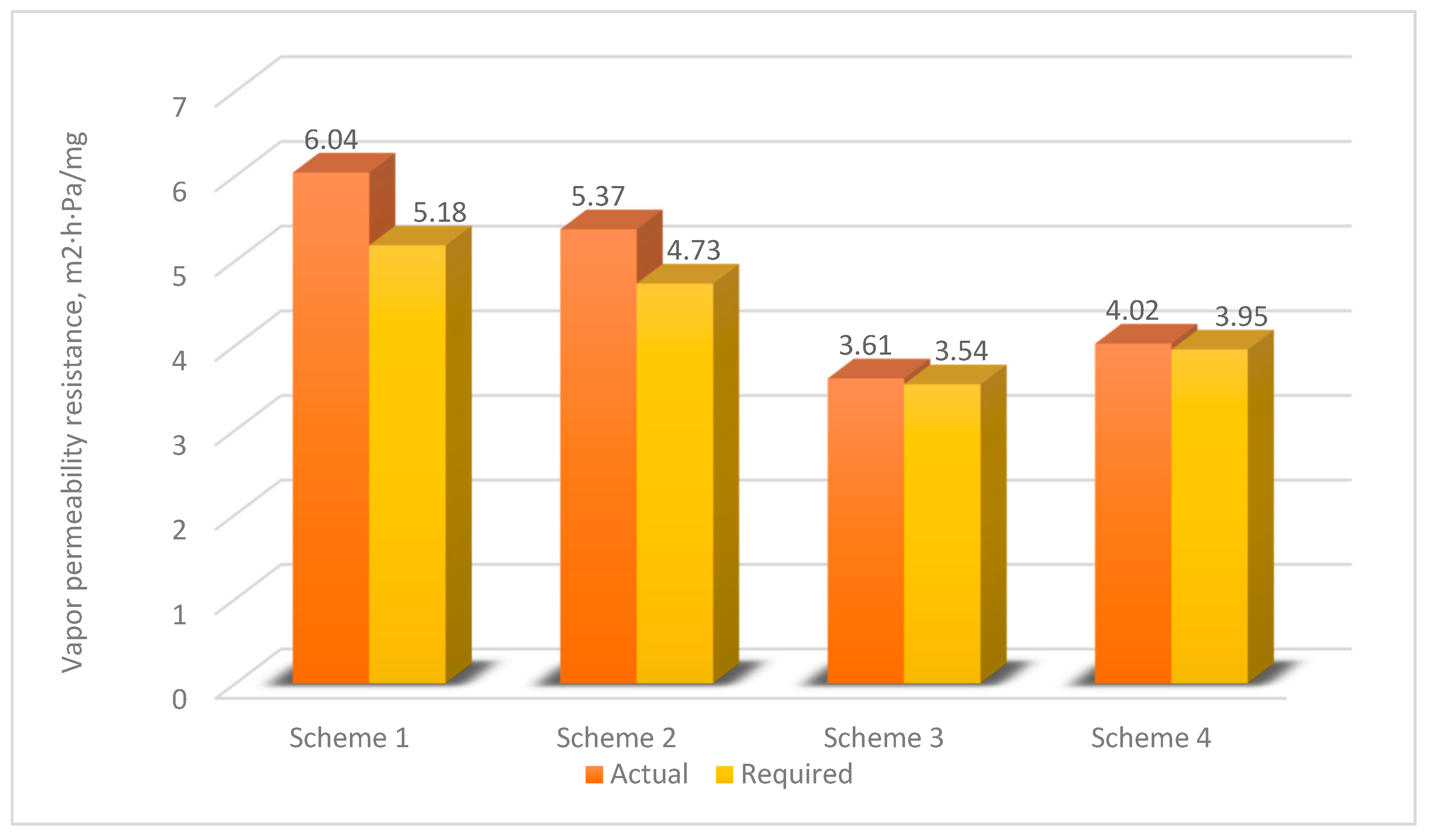 Buildings 15 03717 g010 Buildings 15 03717 g010