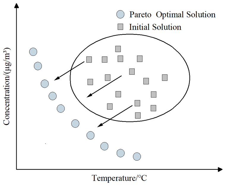 Buildings 15 03718 g003 Buildings 15 03718 g003