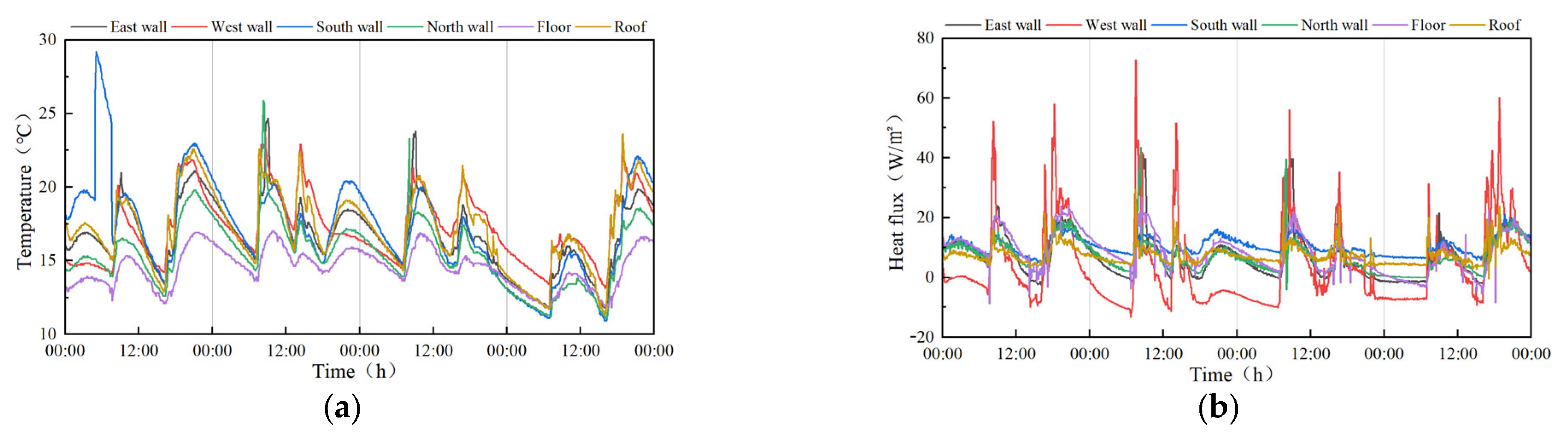 Buildings 15 03718 g004 Buildings 15 03718 g004