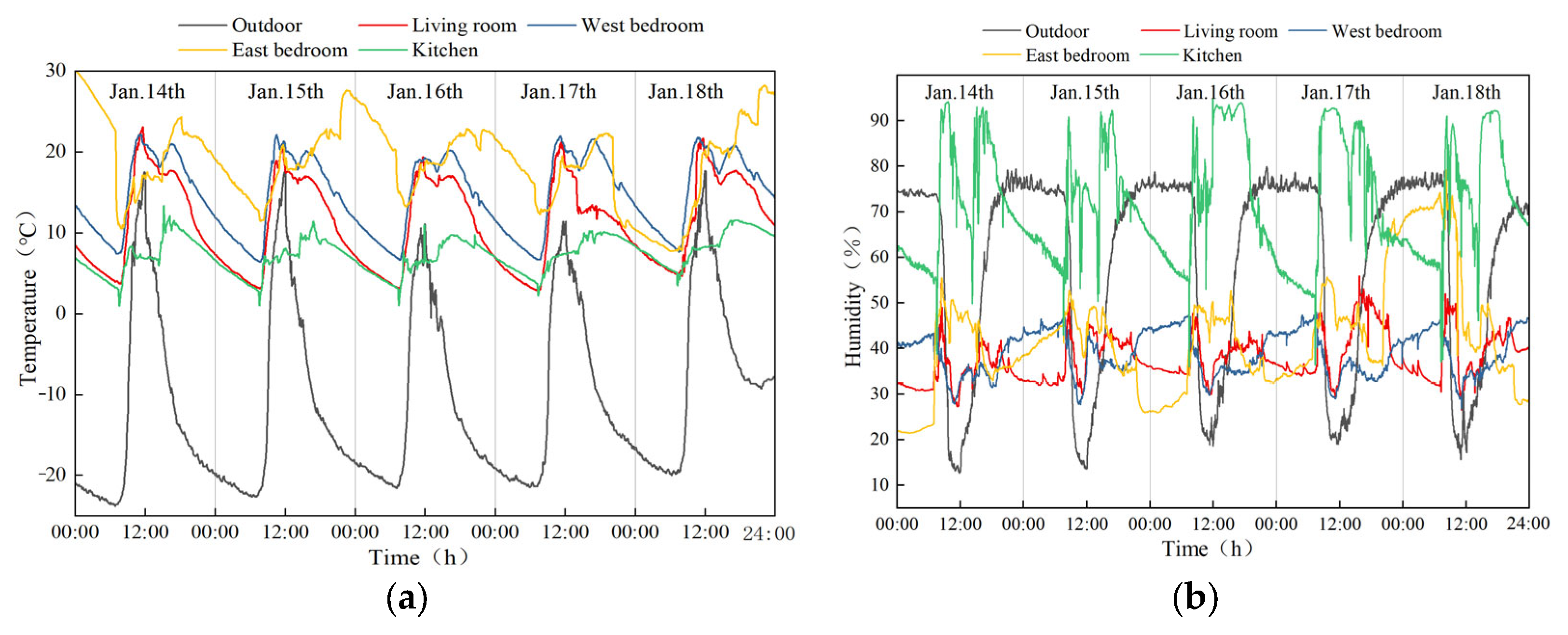 Buildings 15 03718 g005 Buildings 15 03718 g005