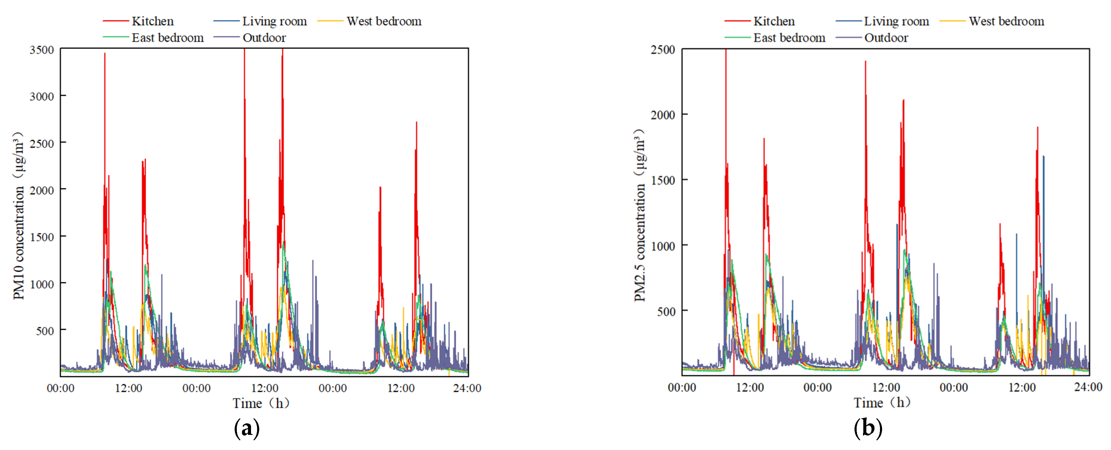 Buildings 15 03718 g006 Buildings 15 03718 g006