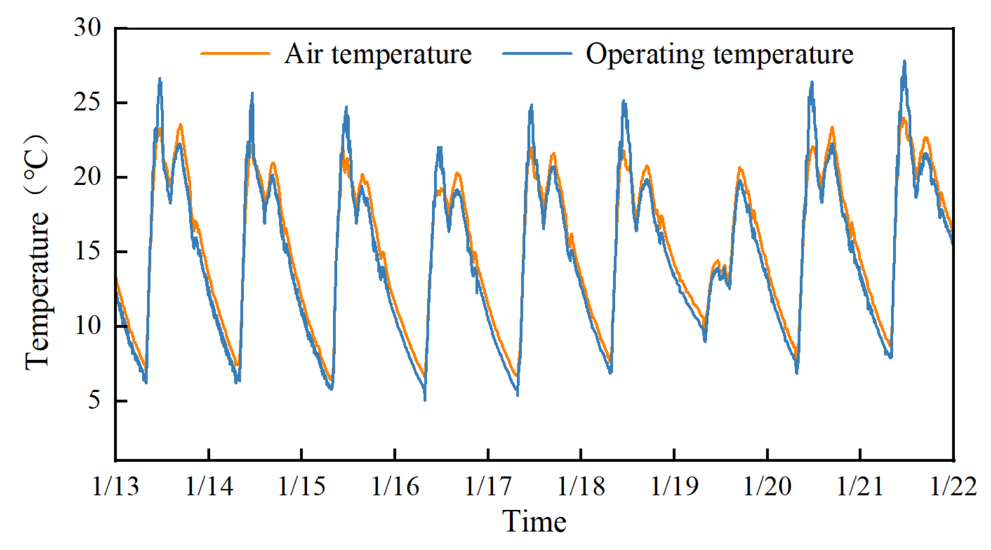 Buildings 15 03718 g008 Buildings 15 03718 g008