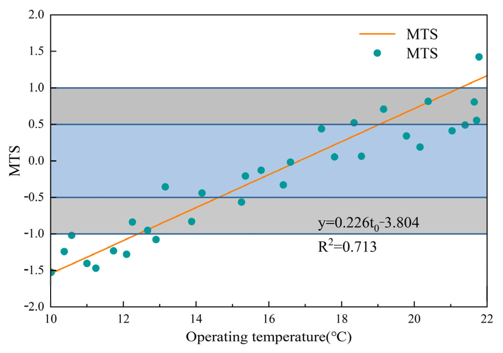 Buildings 15 03718 g009 Buildings 15 03718 g009