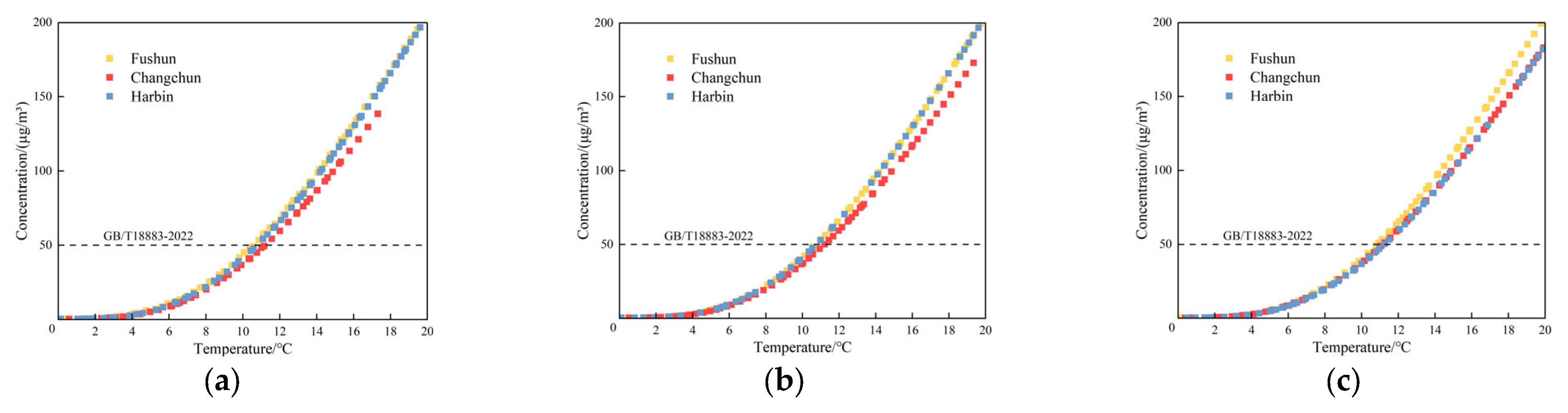 Buildings 15 03718 g011 Buildings 15 03718 g011