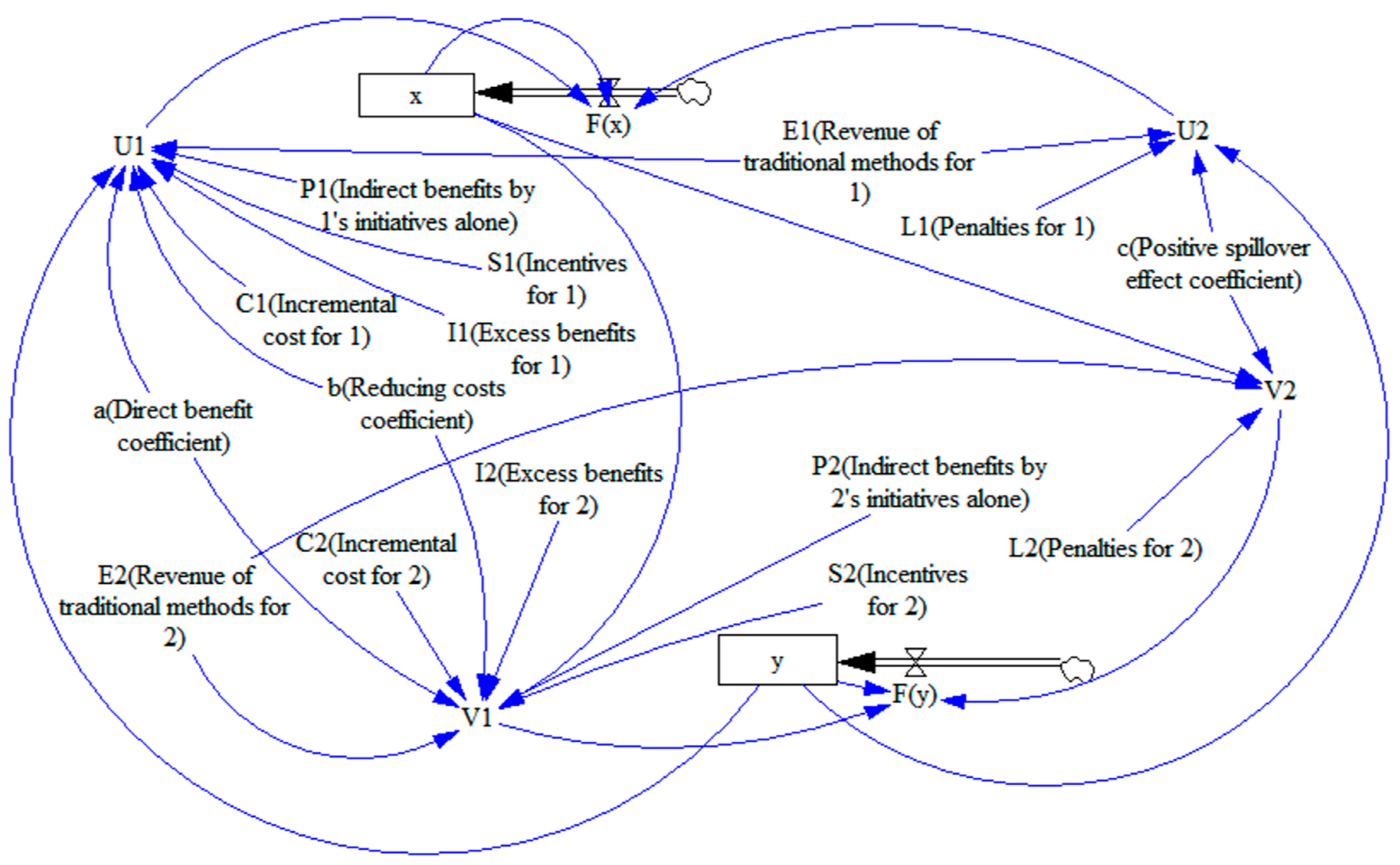 Buildings 15 03719 g003 Buildings 15 03719 g003