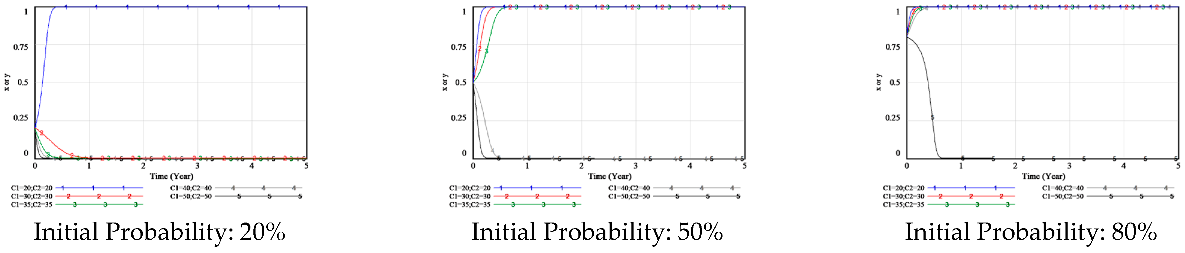 Buildings 15 03719 g012 Buildings 15 03719 g012