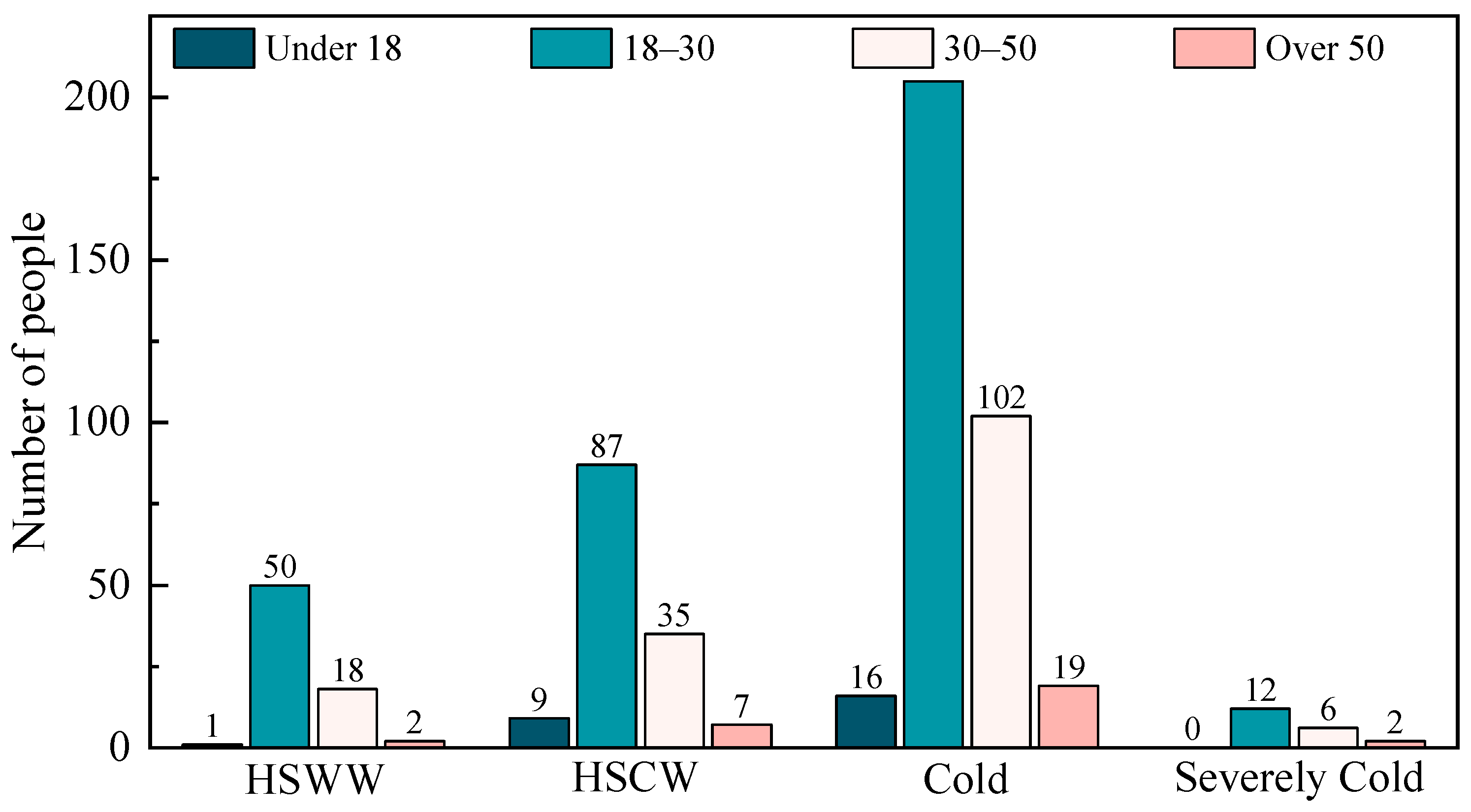 Buildings 15 03738 g001 Buildings 15 03738 g001