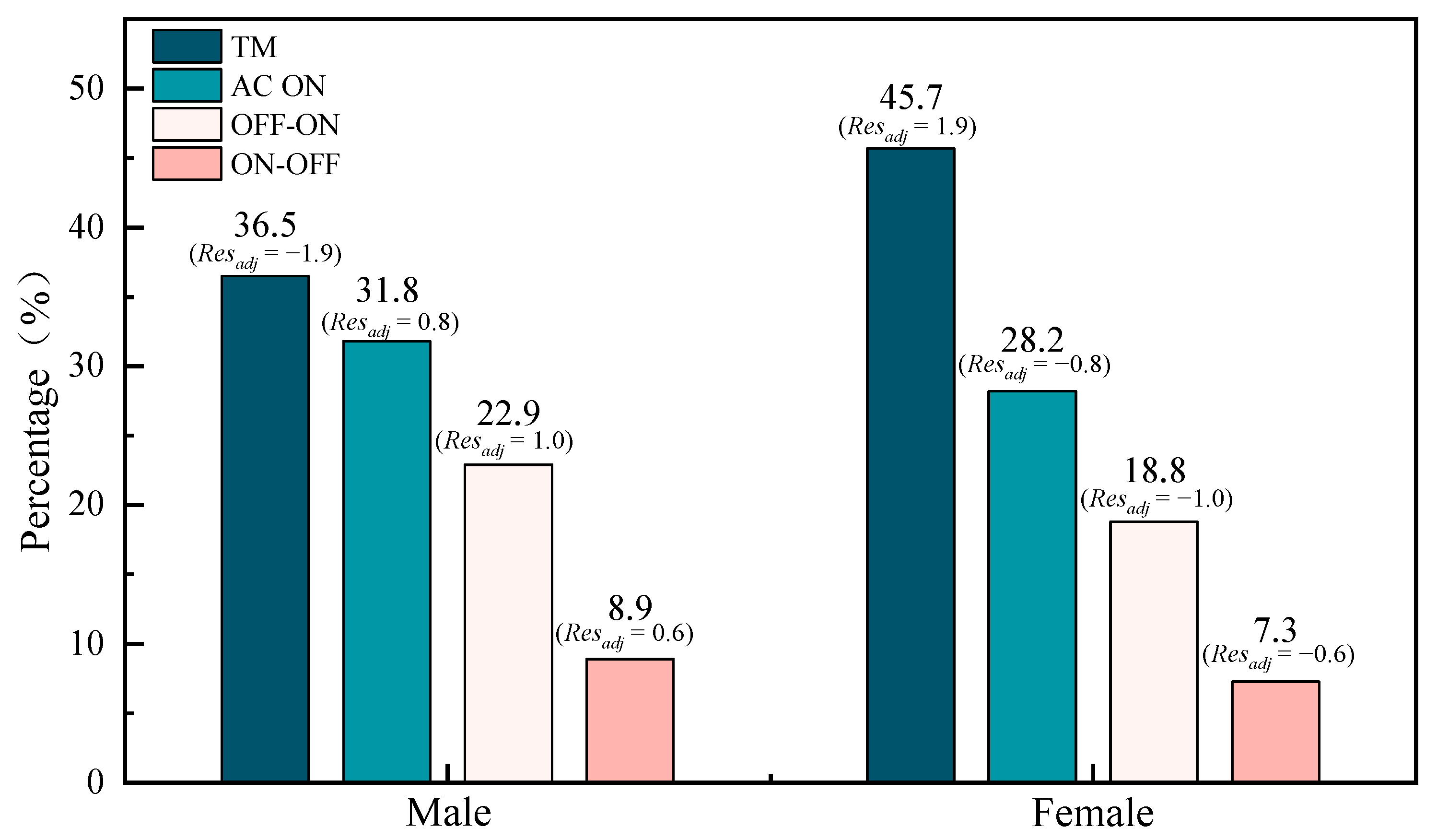 Buildings 15 03738 g005 Buildings 15 03738 g005