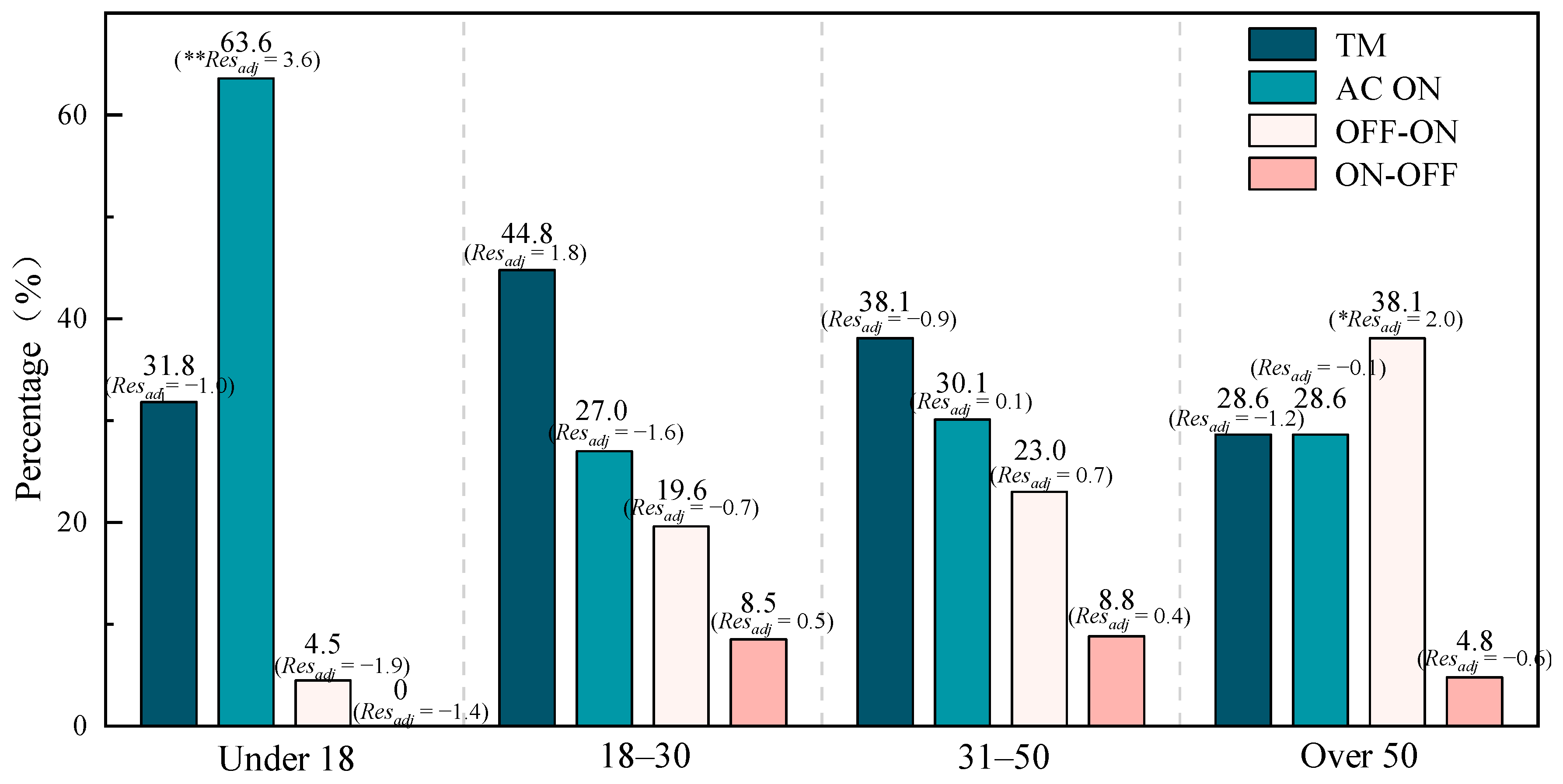 Buildings 15 03738 g006 Buildings 15 03738 g006