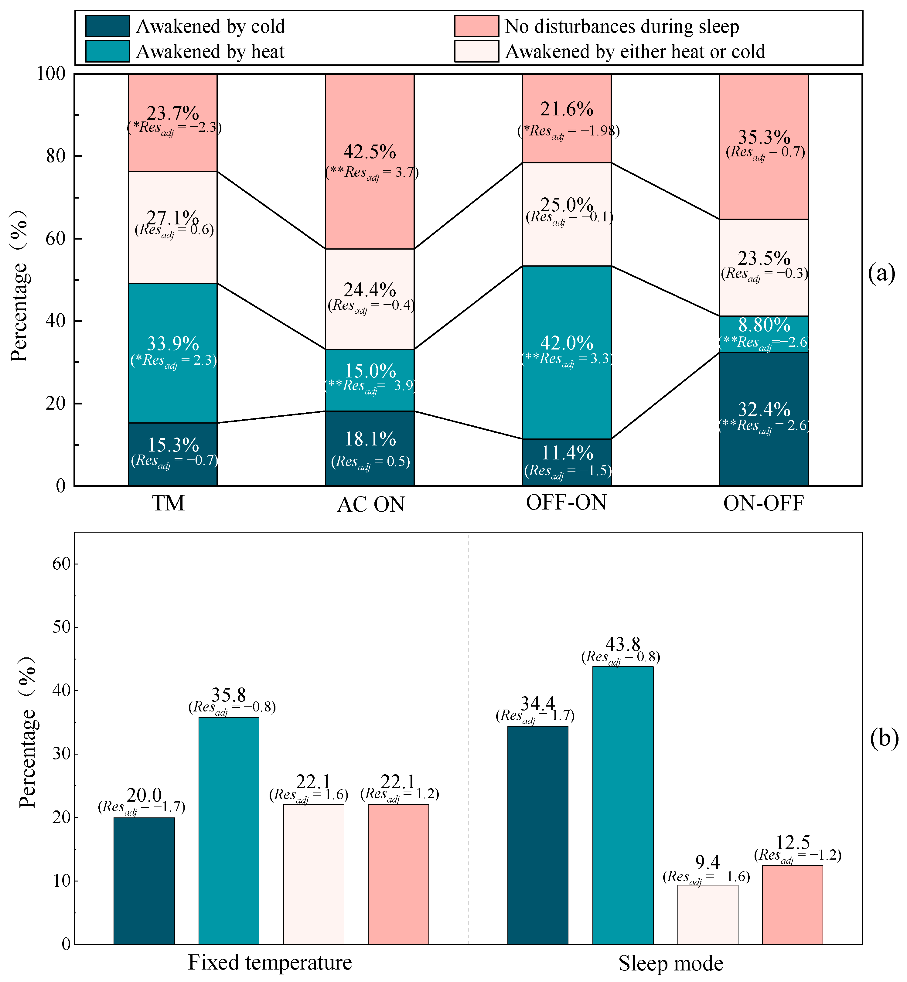 Buildings 15 03738 g008 Buildings 15 03738 g008