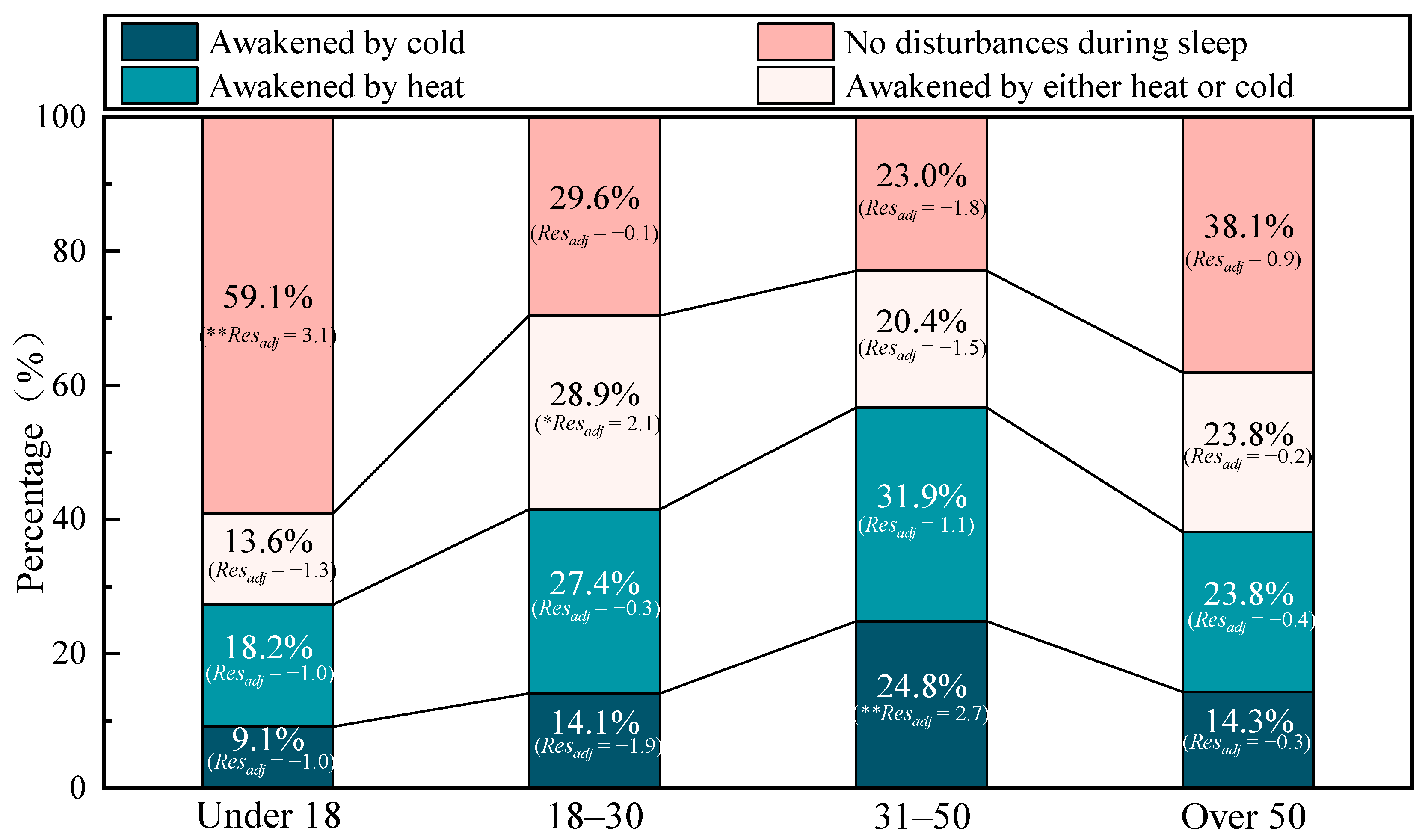 Buildings 15 03738 g010 Buildings 15 03738 g010