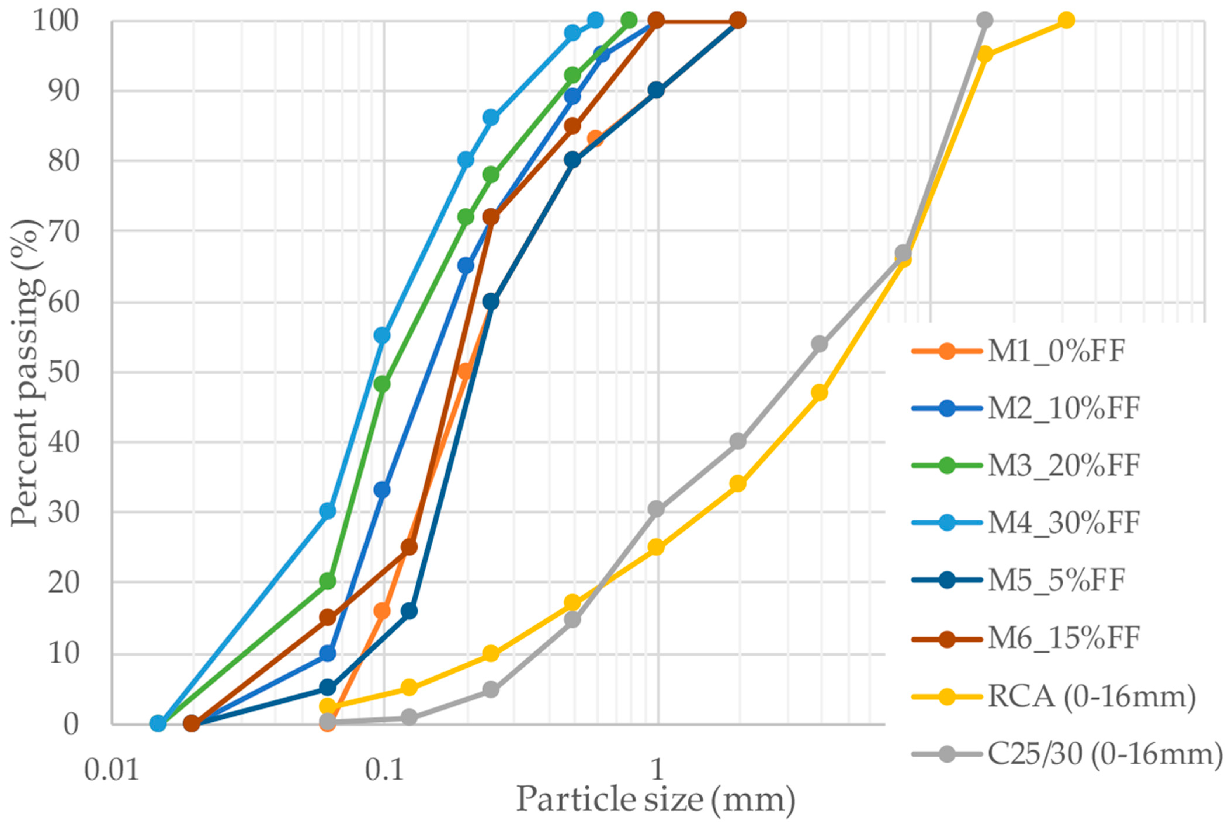 Buildings 15 03752 g001 Buildings 15 03752 g001