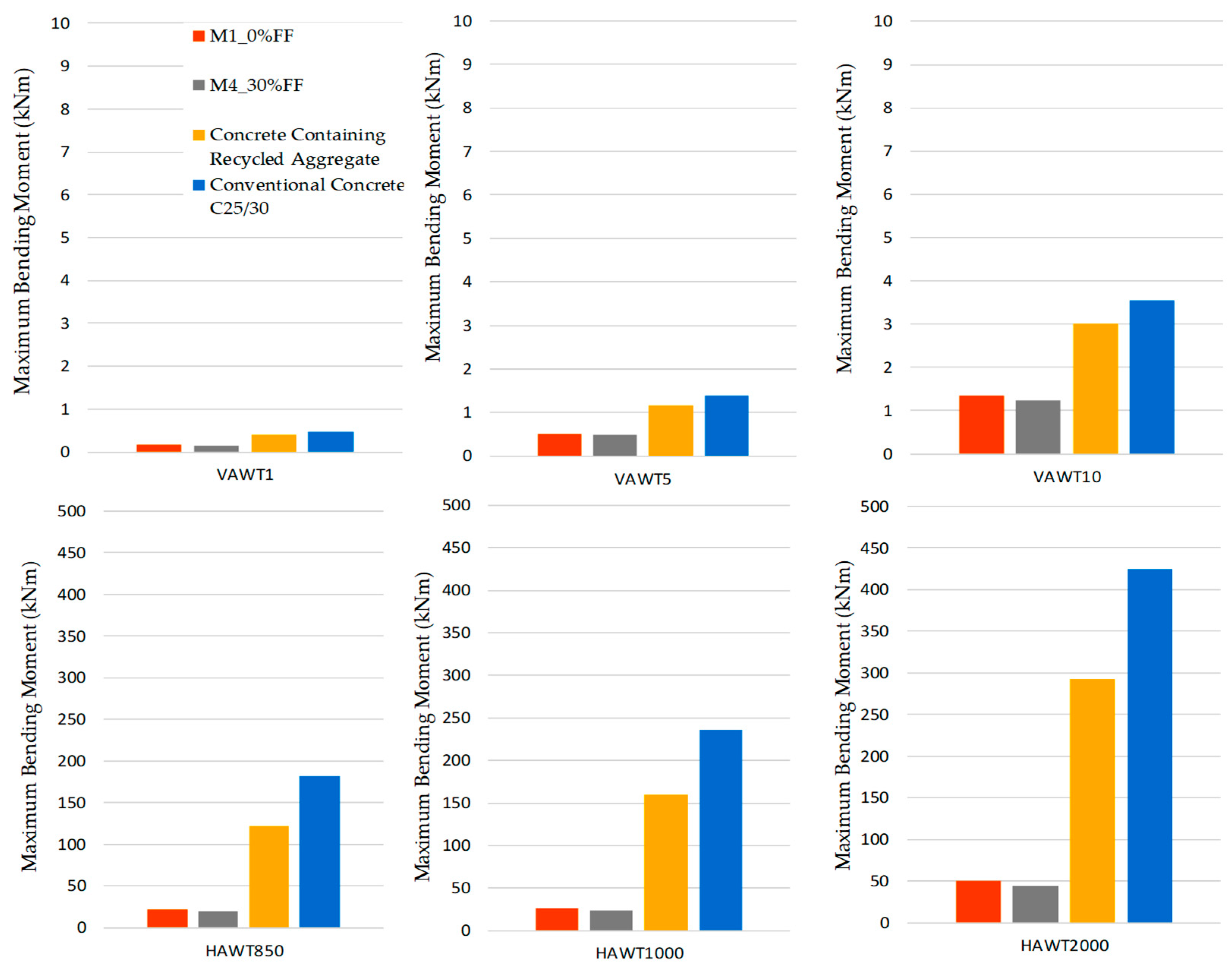 Buildings 15 03752 g006 Buildings 15 03752 g006