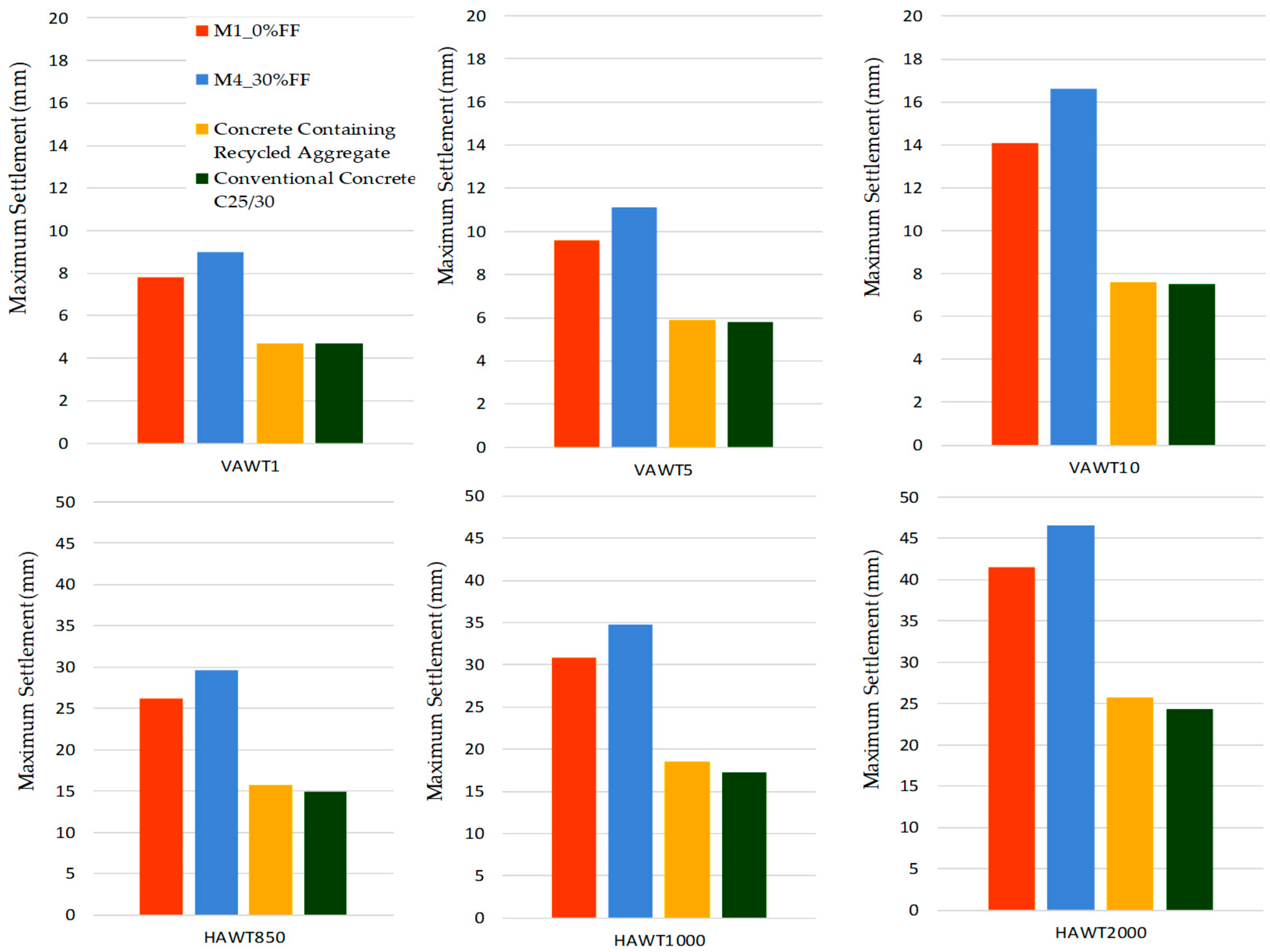 Buildings 15 03752 g007 Buildings 15 03752 g007