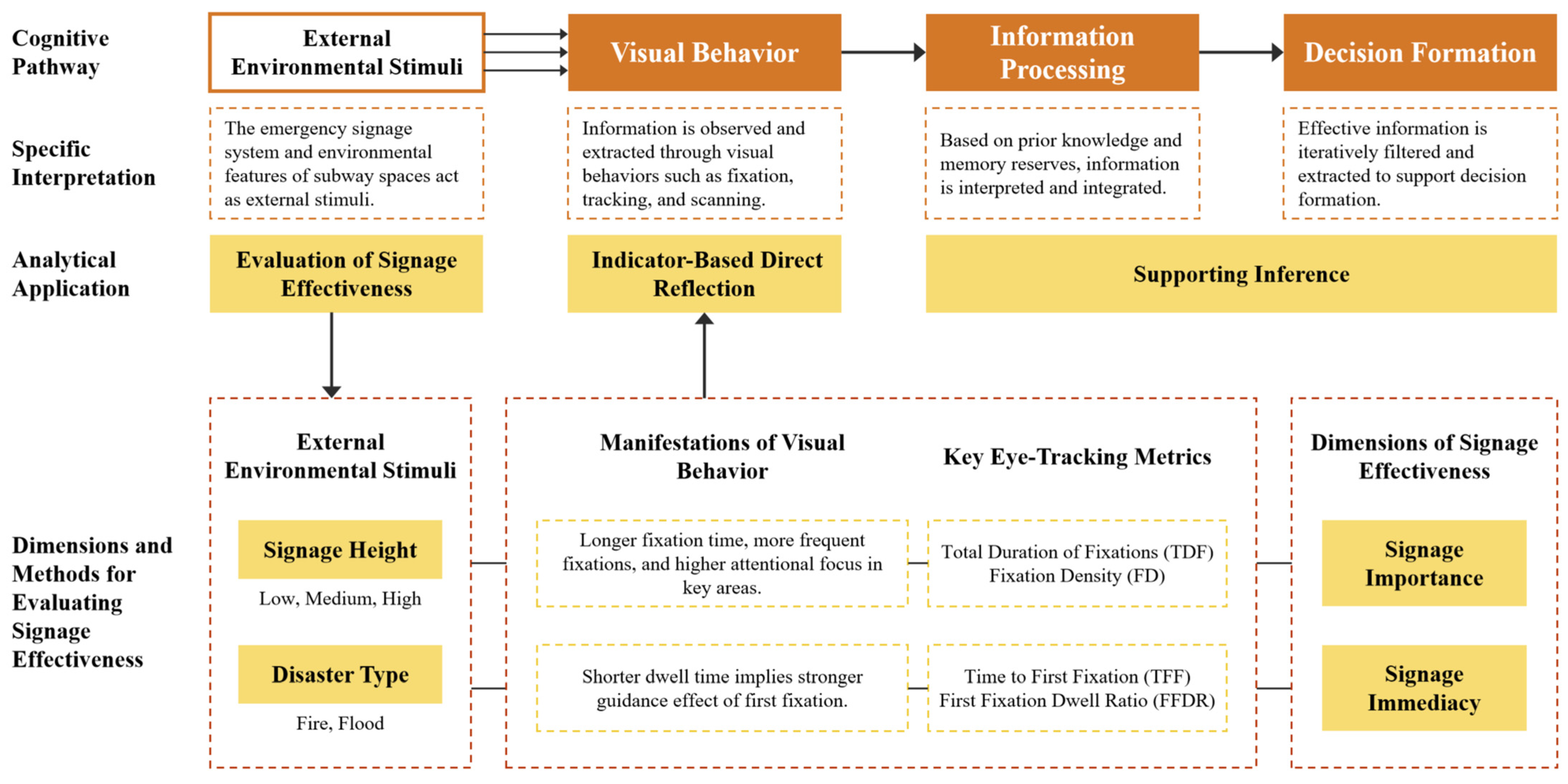 Buildings 15 03771 g001 Buildings 15 03771 g001