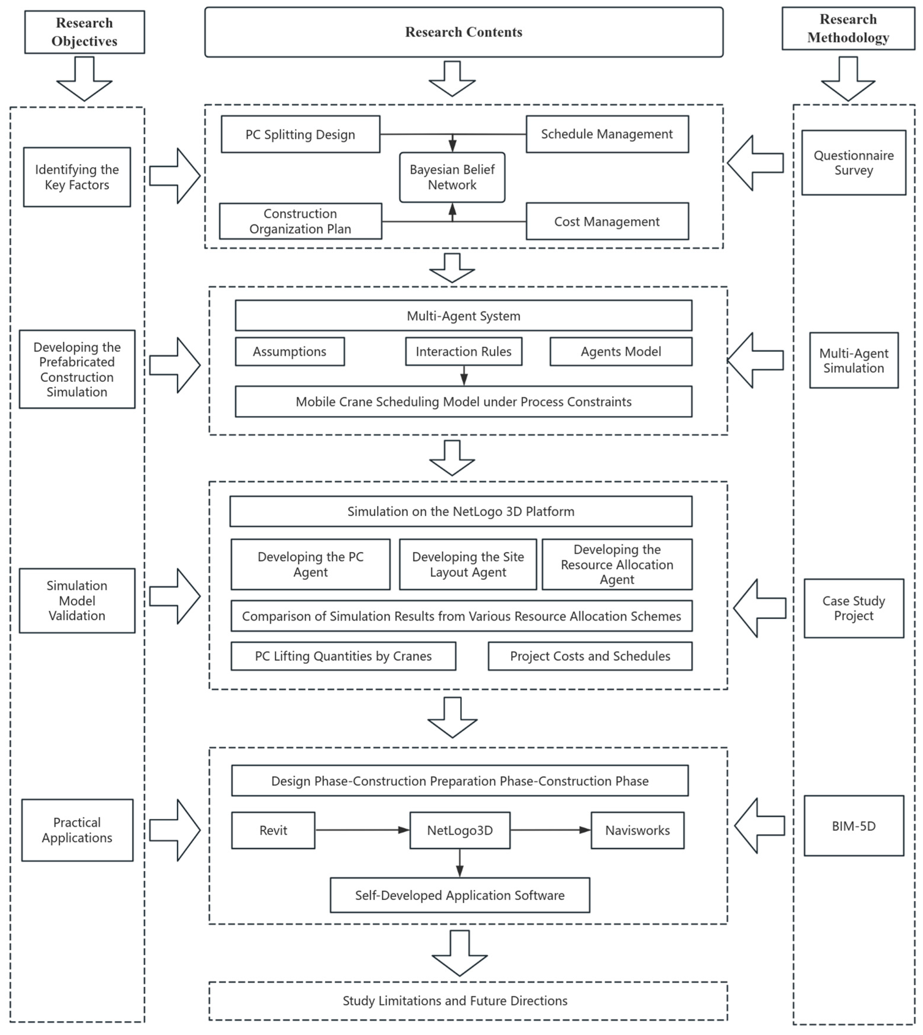 Buildings 15 03773 g001 Buildings 15 03773 g001