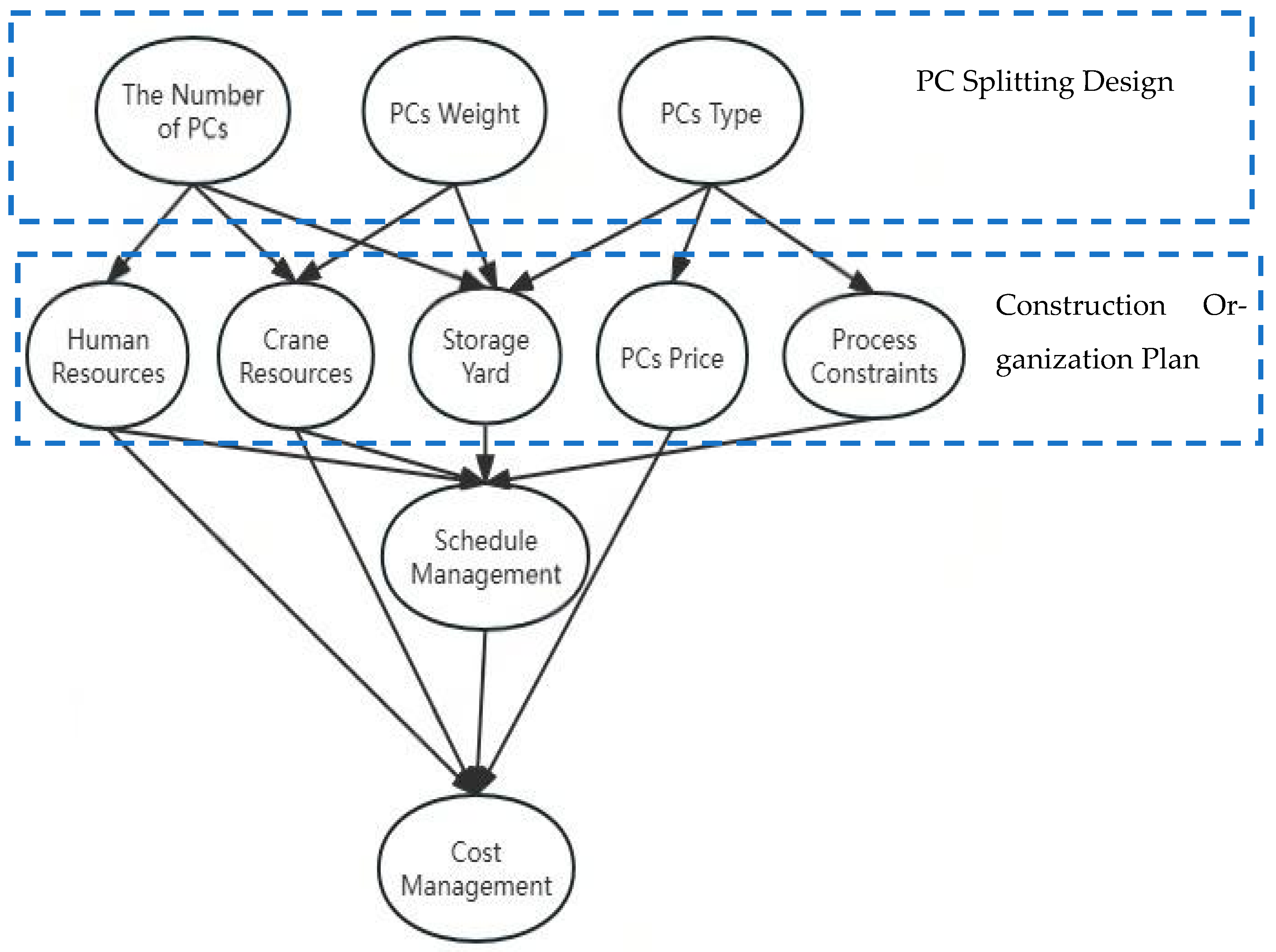 Buildings 15 03773 g002 Buildings 15 03773 g002