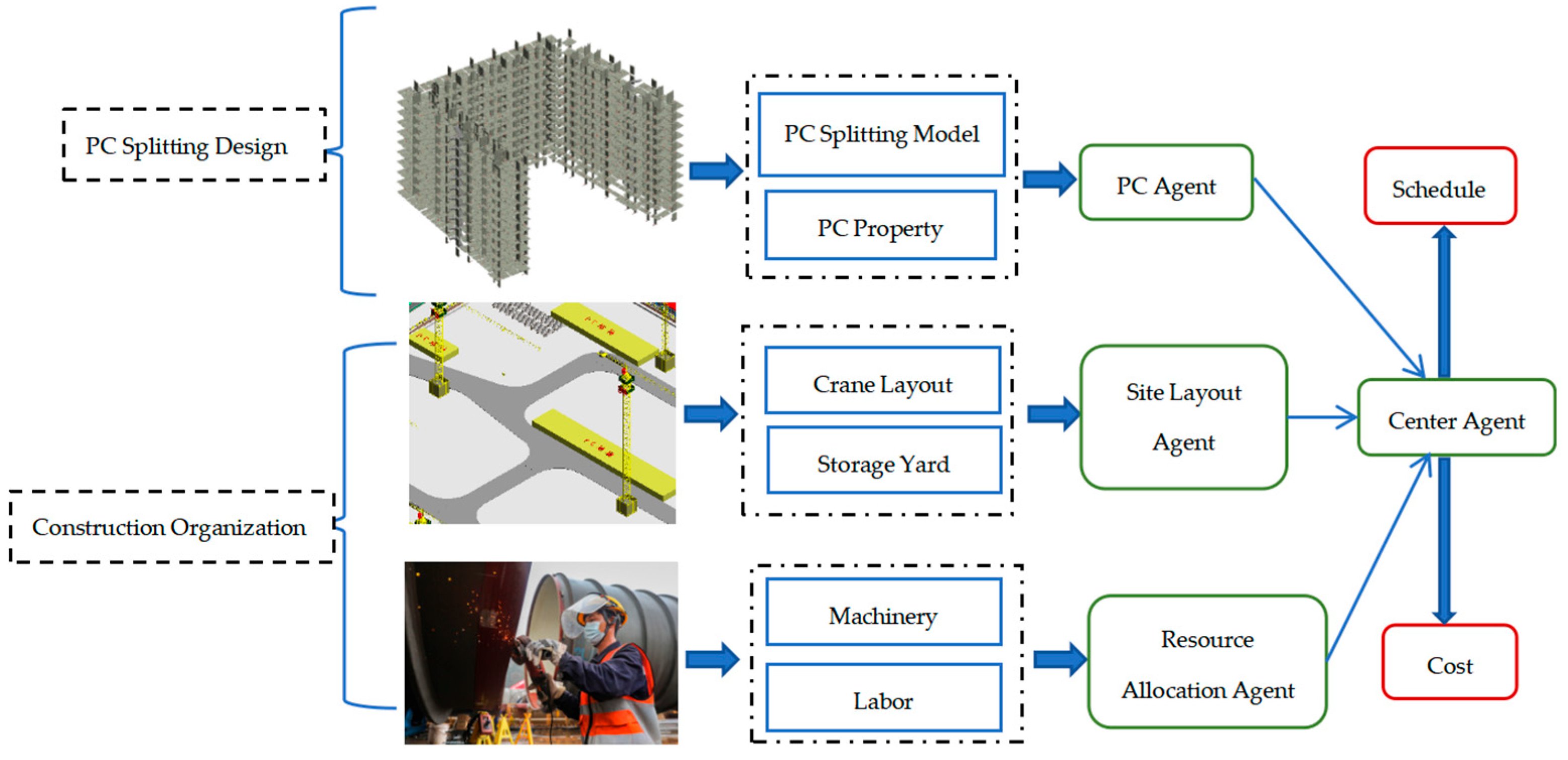Buildings 15 03773 g003 Buildings 15 03773 g003