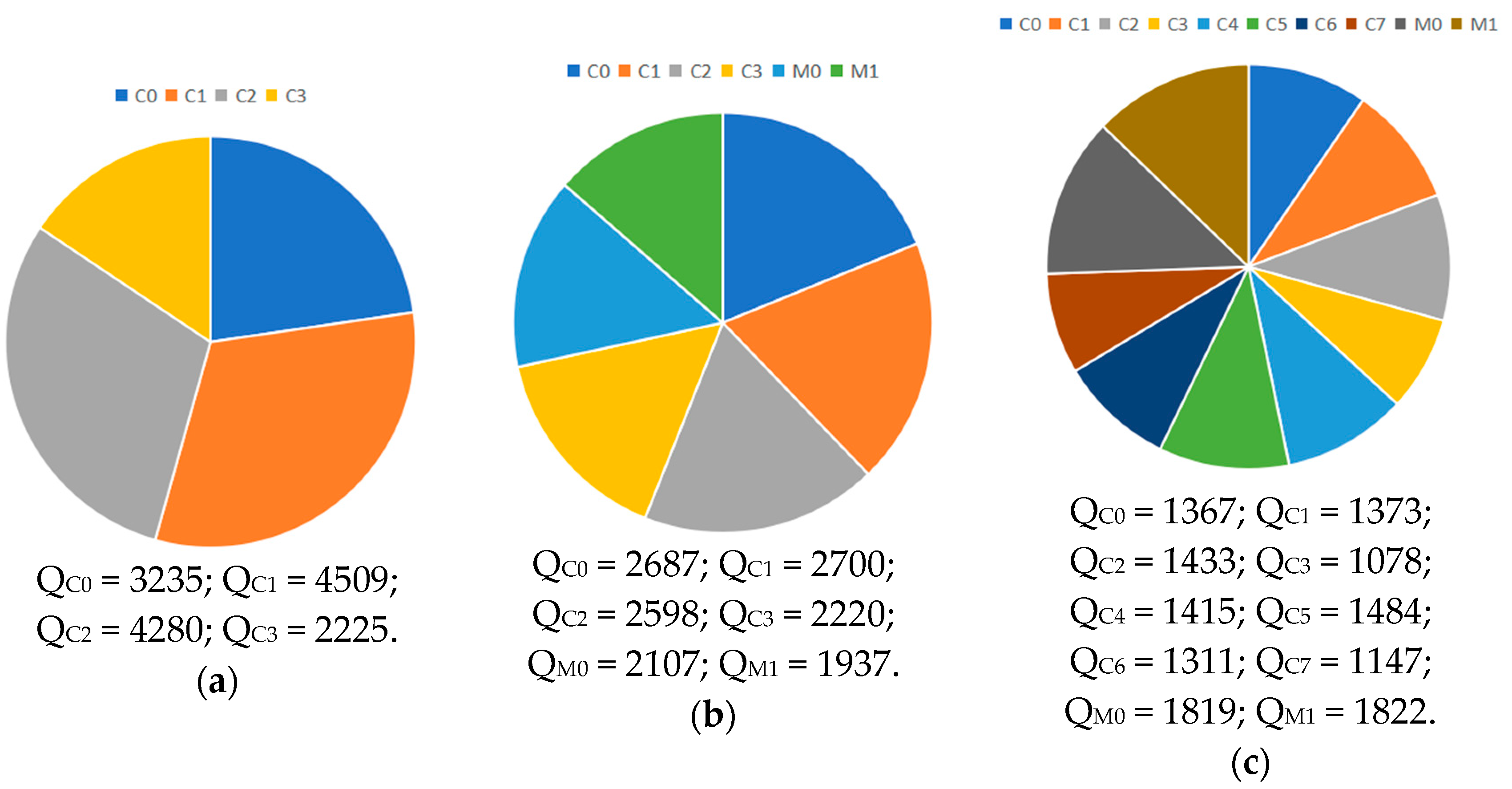 Buildings 15 03773 g007 Buildings 15 03773 g007