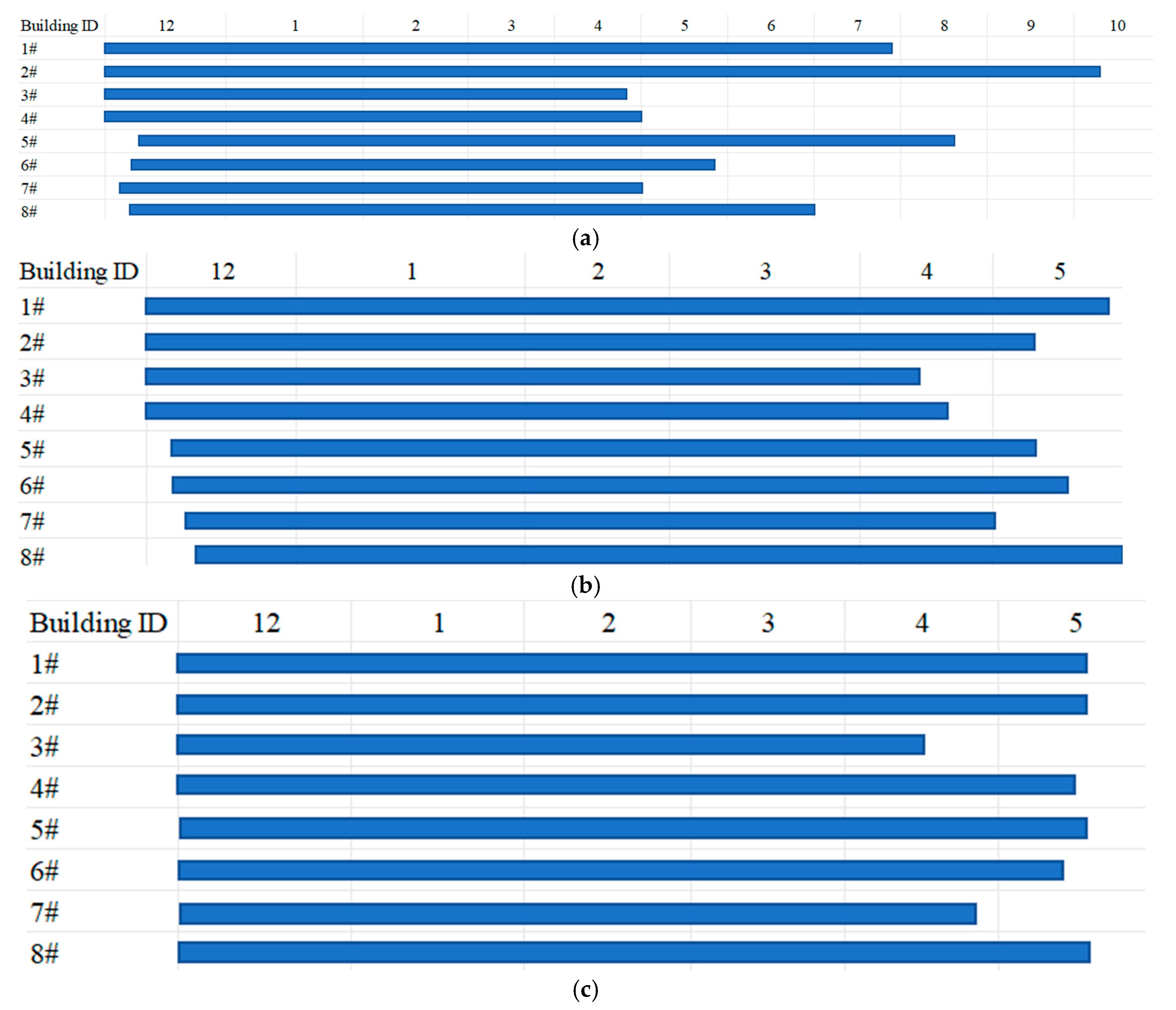 Buildings 15 03773 g008 Buildings 15 03773 g008