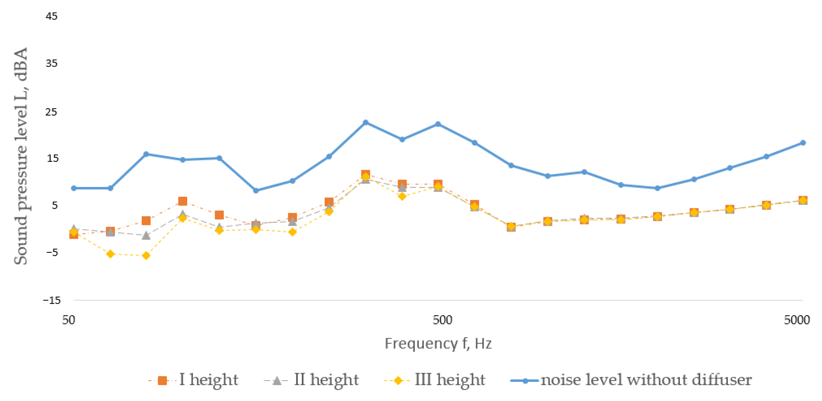 Buildings 15 03775 g008 Buildings 15 03775 g008