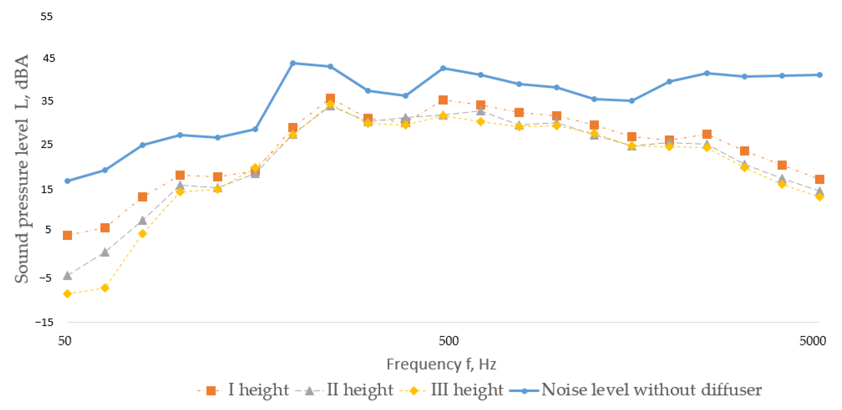 Buildings 15 03775 g009 Buildings 15 03775 g009