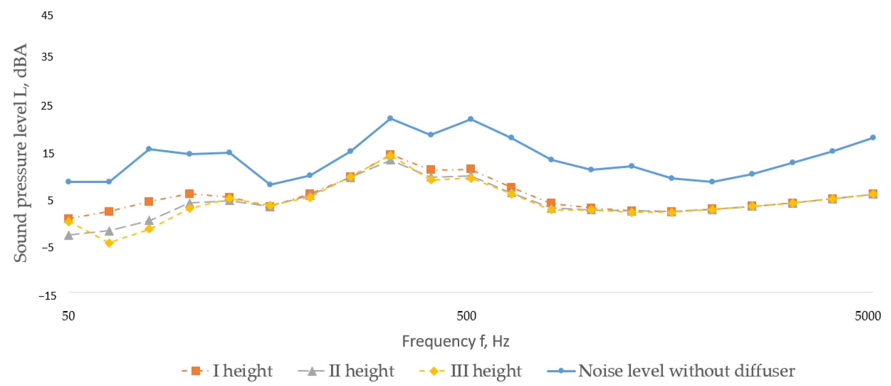 Buildings 15 03775 g011 Buildings 15 03775 g011