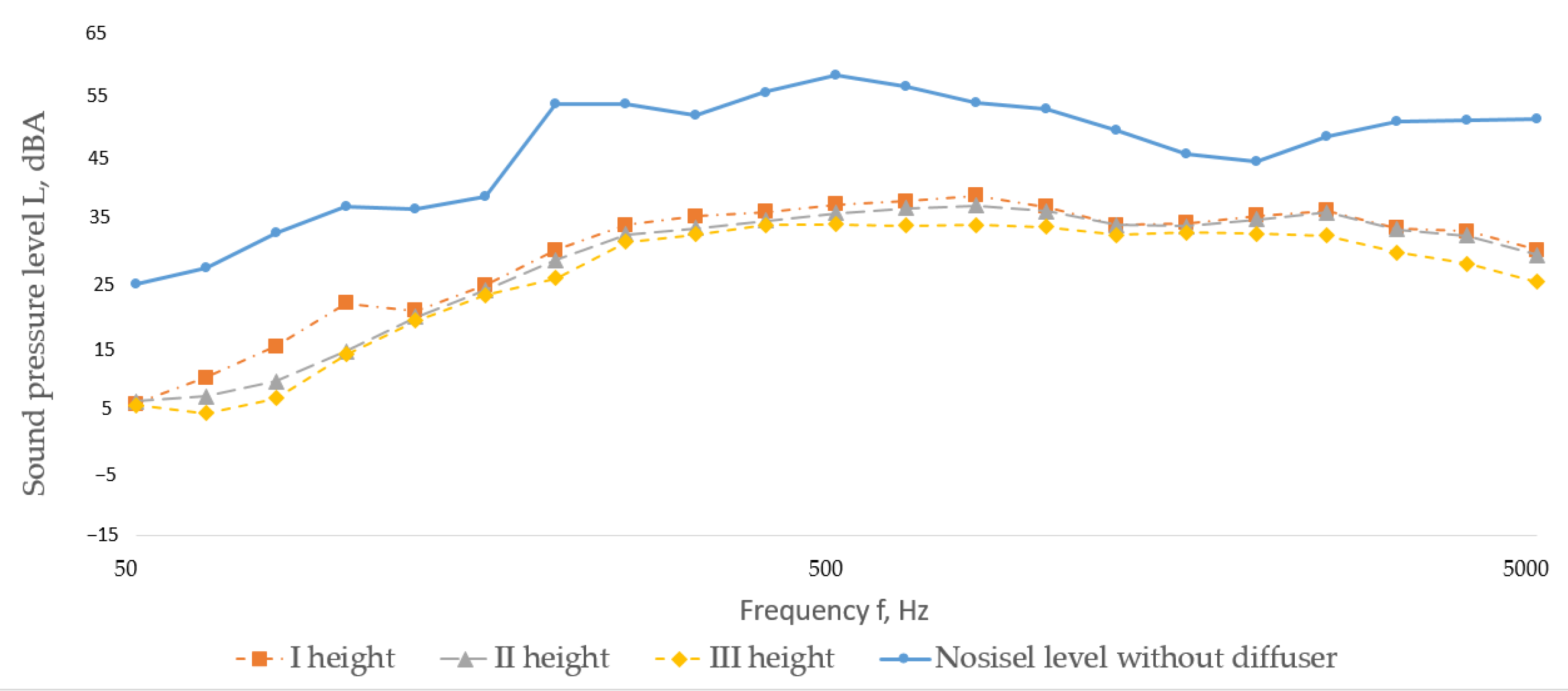 Buildings 15 03775 g013 Buildings 15 03775 g013