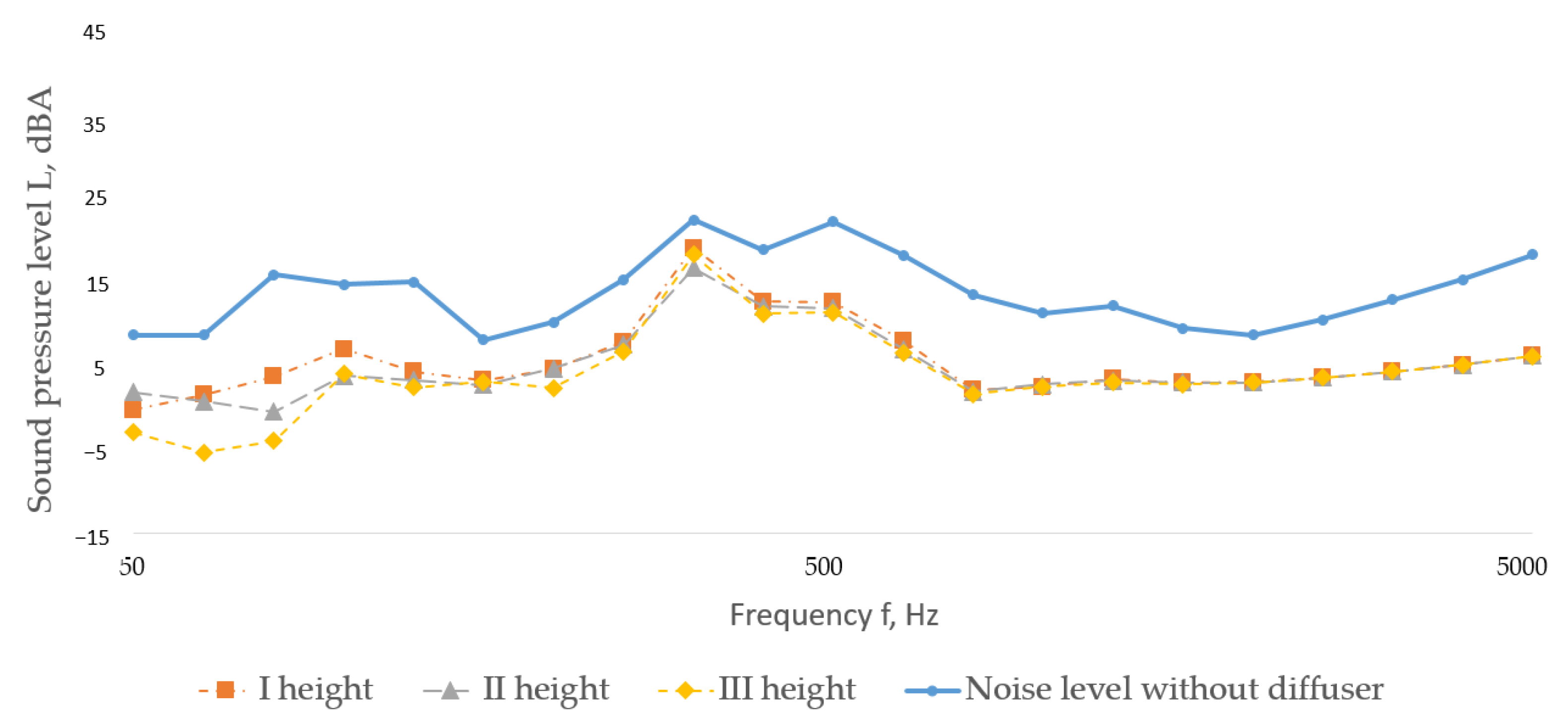 Buildings 15 03775 g014 Buildings 15 03775 g014