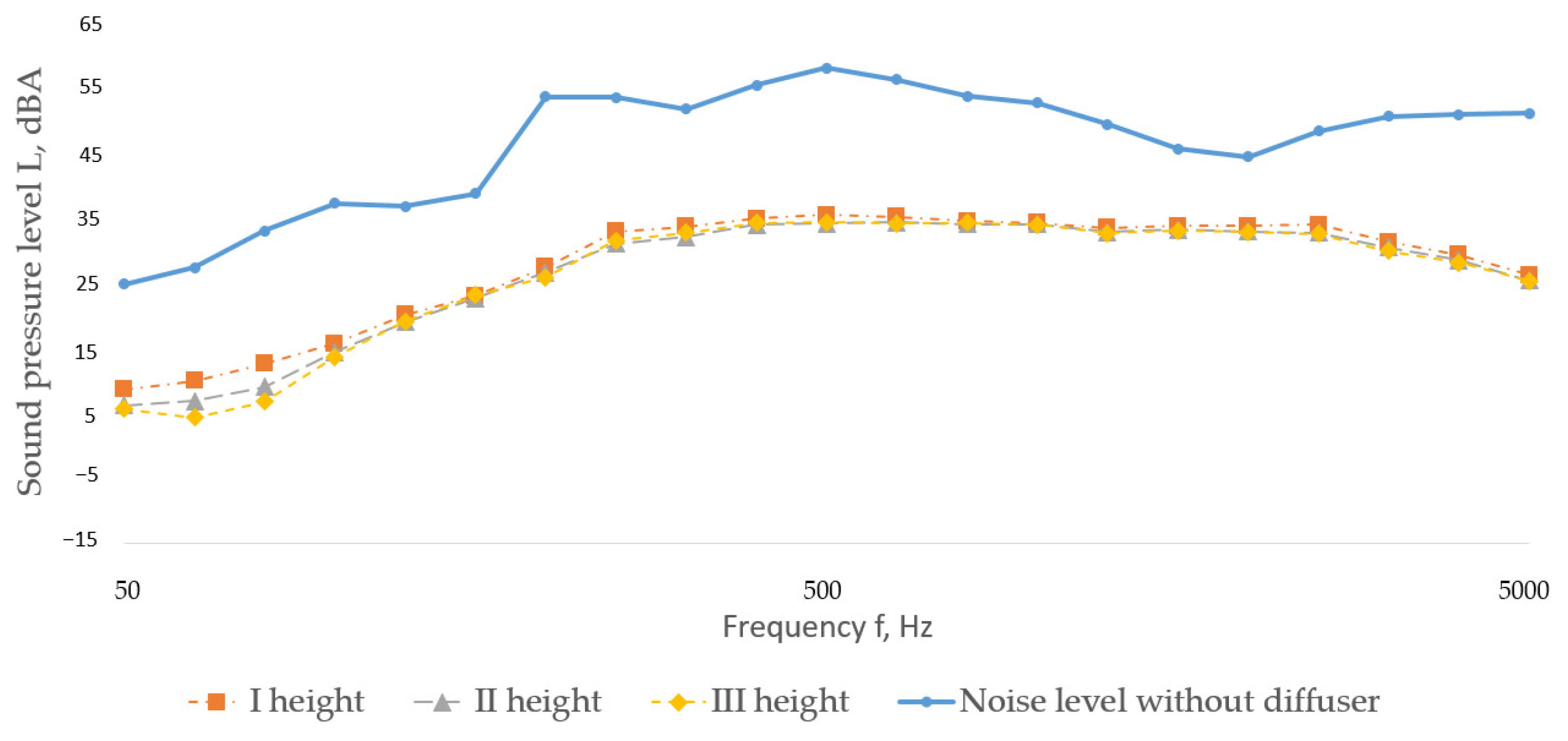 Buildings 15 03775 g016 Buildings 15 03775 g016
