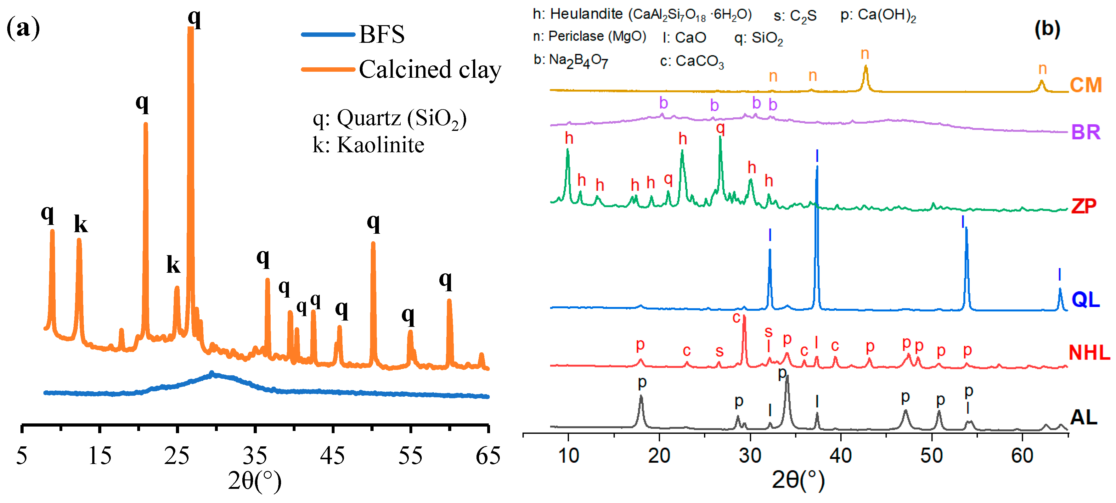 Buildings 15 03776 g001 Buildings 15 03776 g001