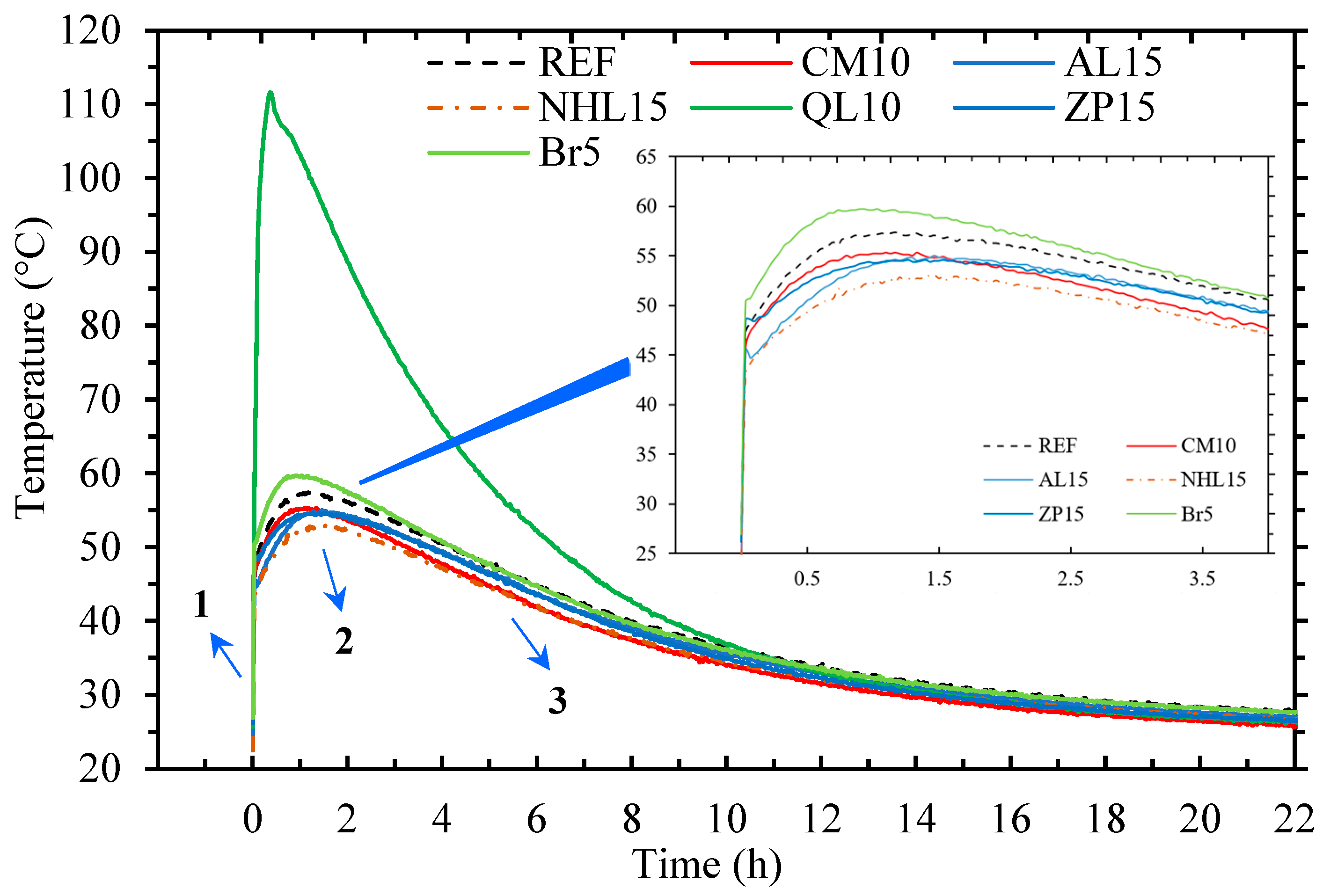 Buildings 15 03776 g007 Buildings 15 03776 g007