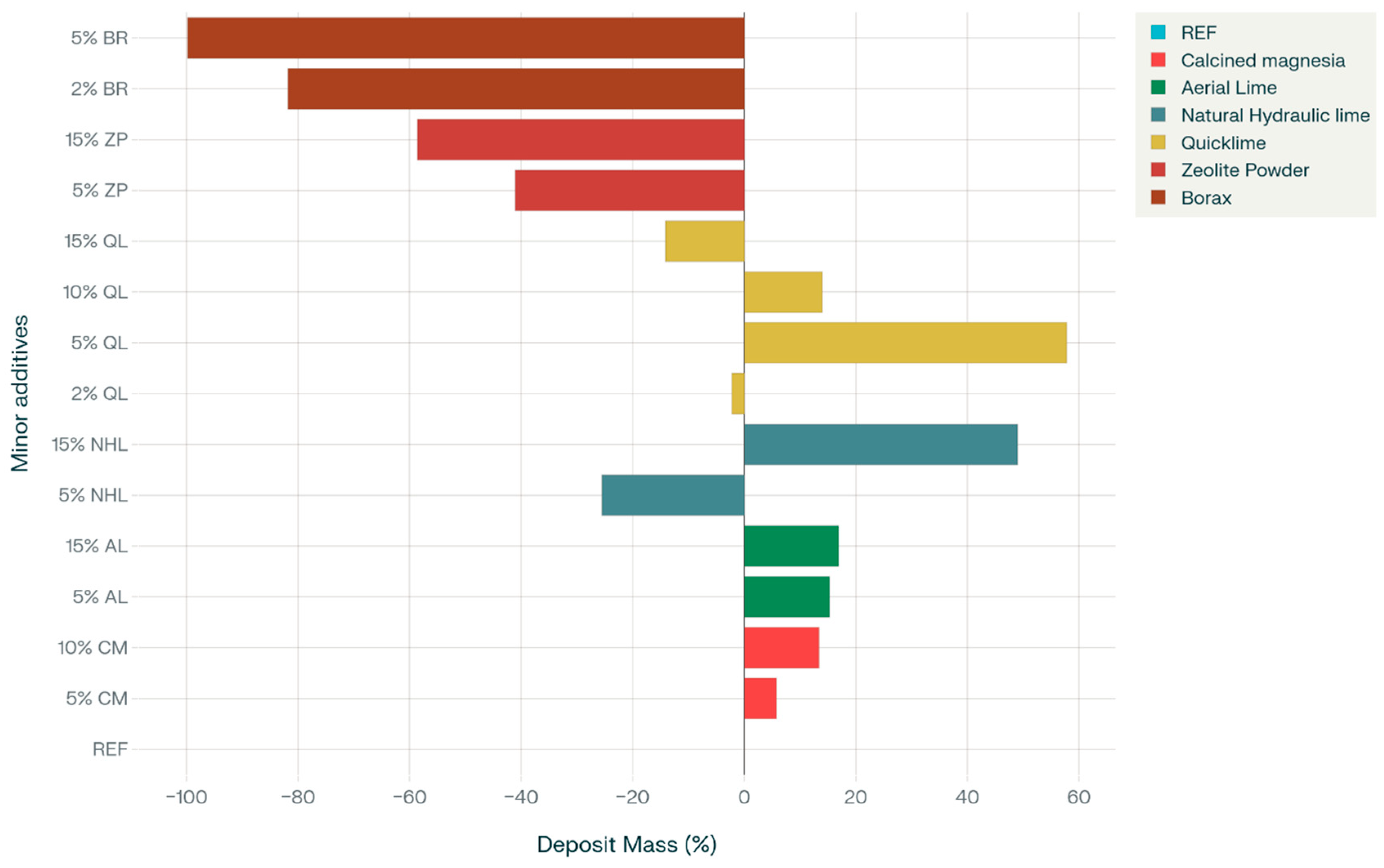 Buildings 15 03776 g012 Buildings 15 03776 g012