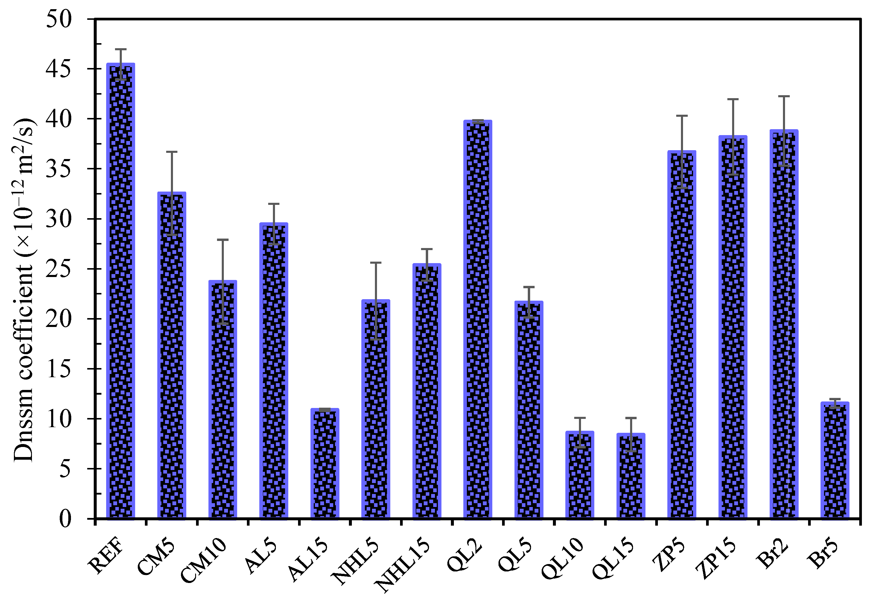 Buildings 15 03776 g015 Buildings 15 03776 g015