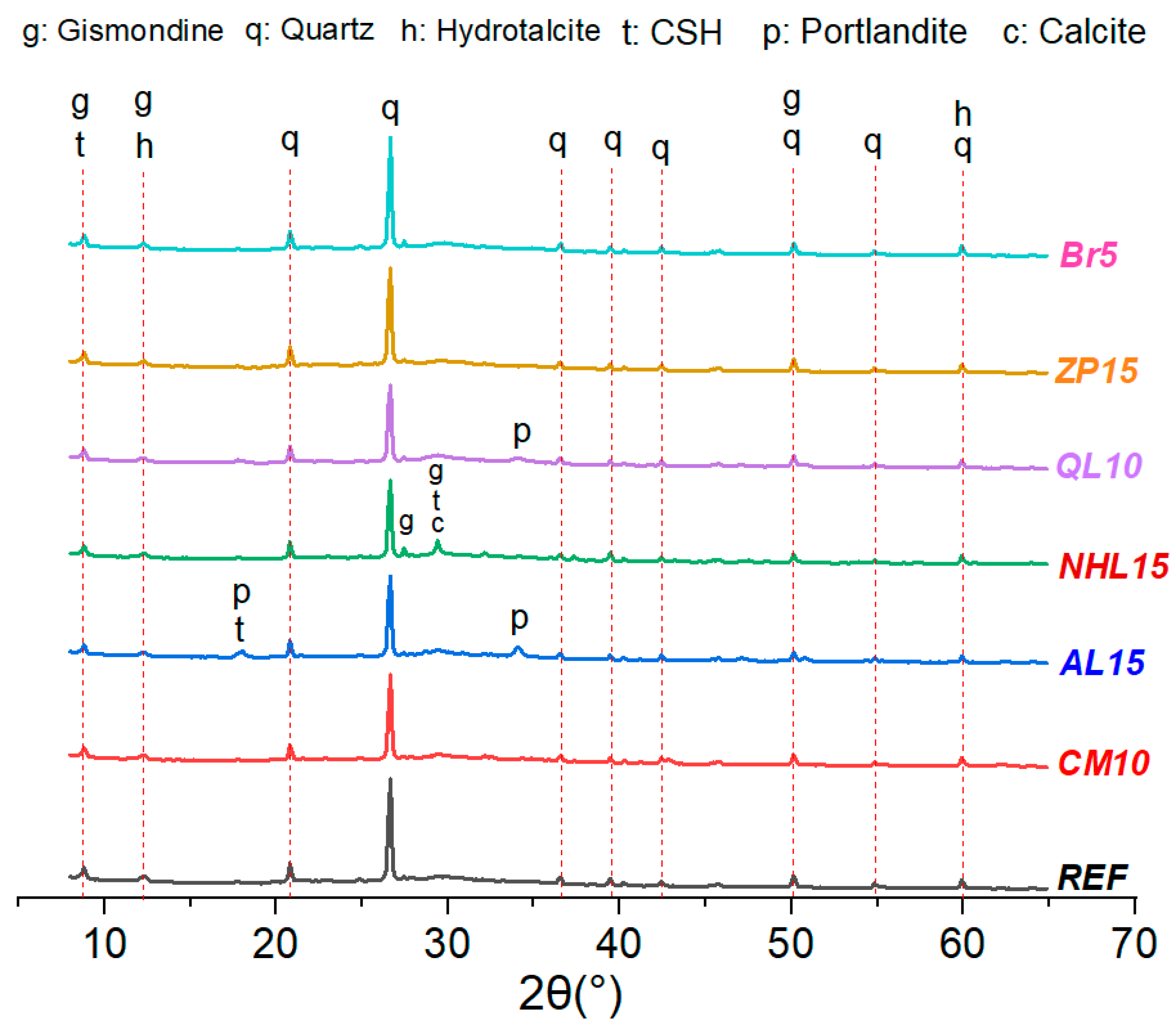 Buildings 15 03776 g016 Buildings 15 03776 g016