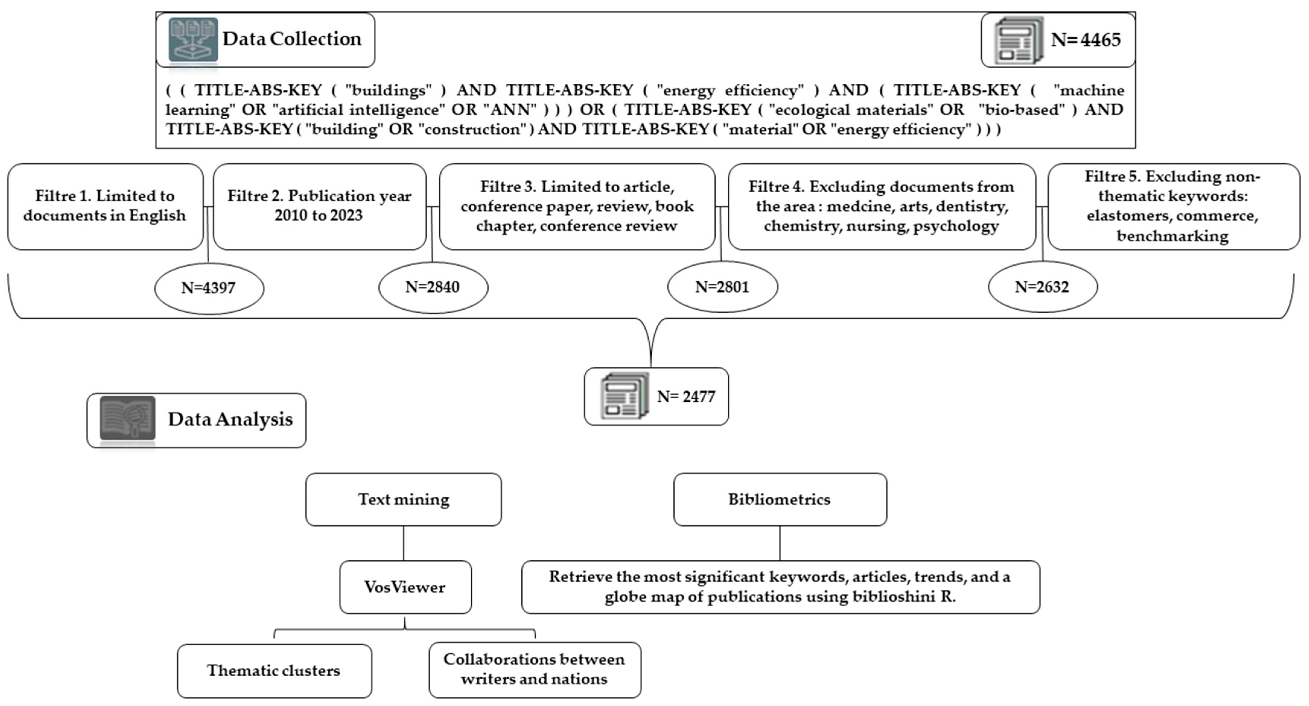 Buildings 15 03777 g003 Buildings 15 03777 g003