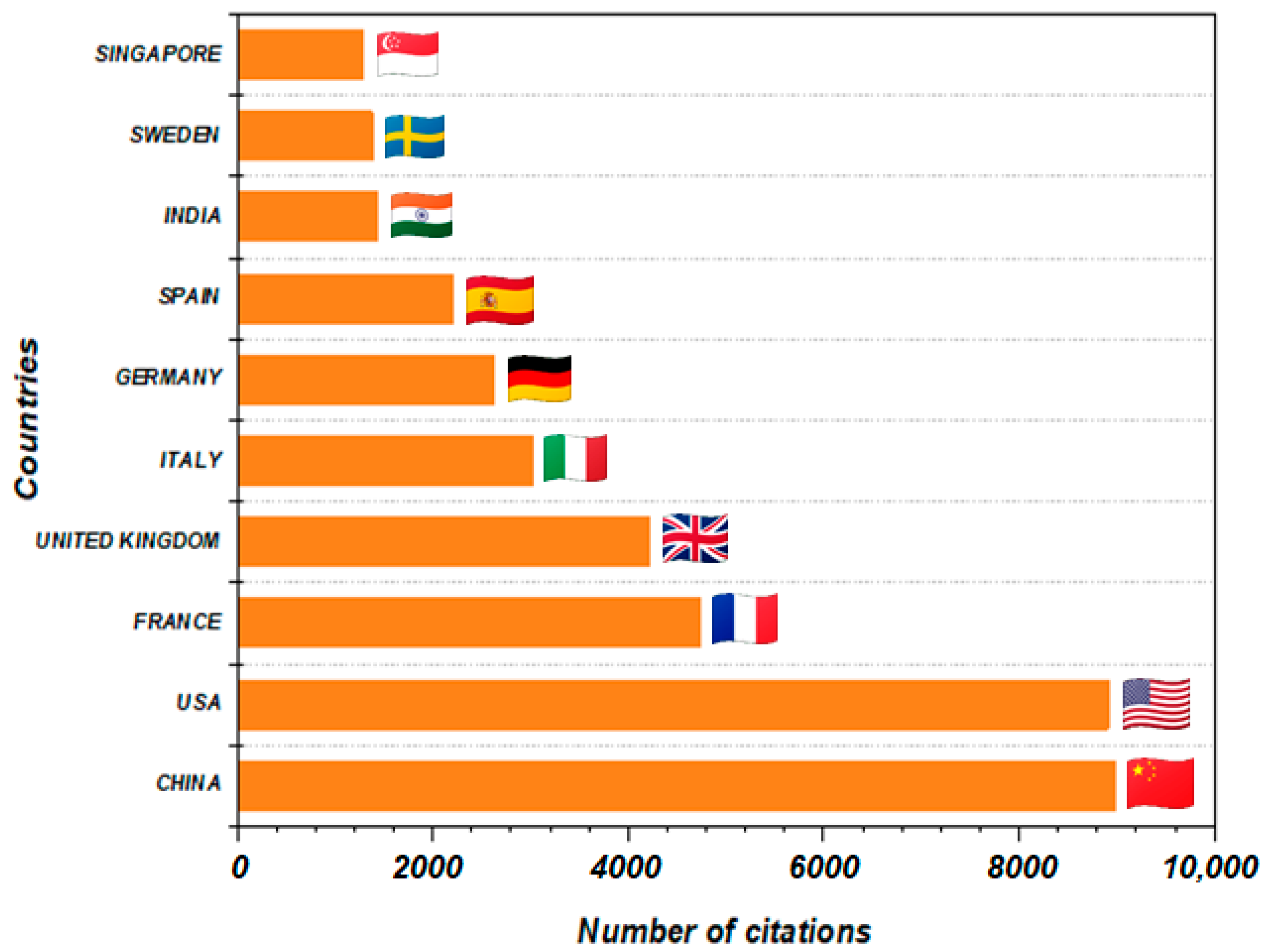 Buildings 15 03777 g007 Buildings 15 03777 g007