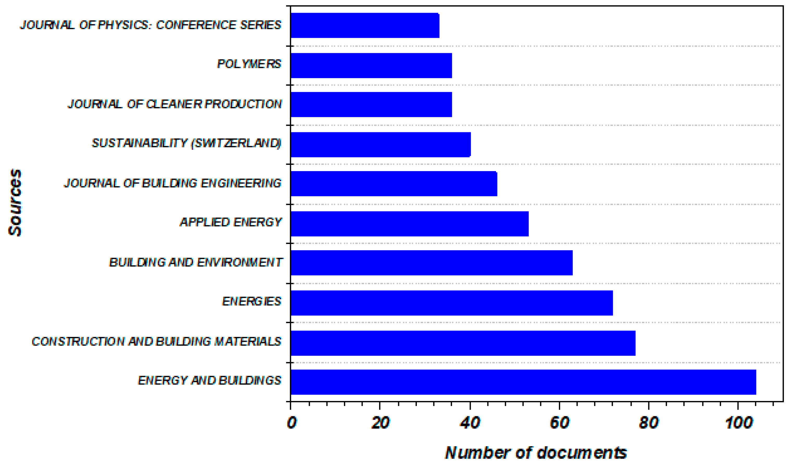 Buildings 15 03777 g008 Buildings 15 03777 g008
