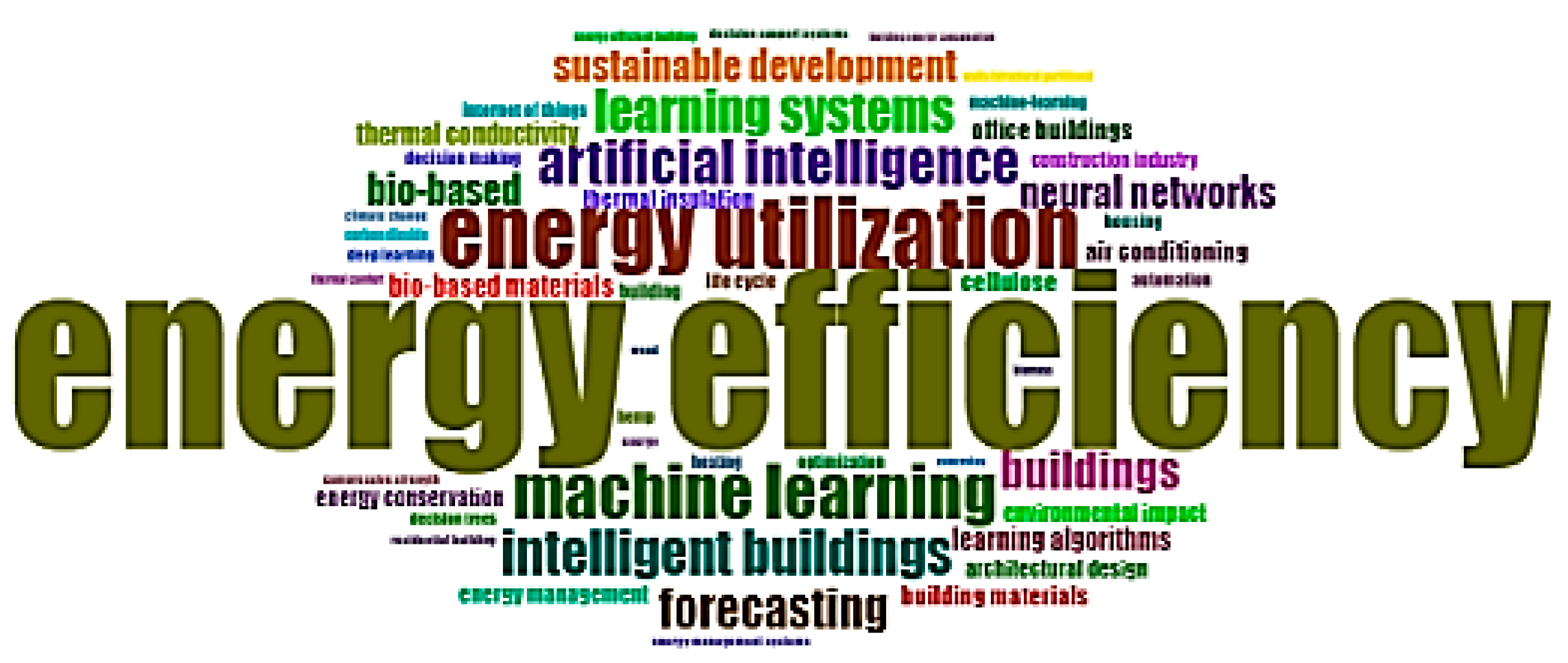 Buildings 15 03777 g011 Buildings 15 03777 g011