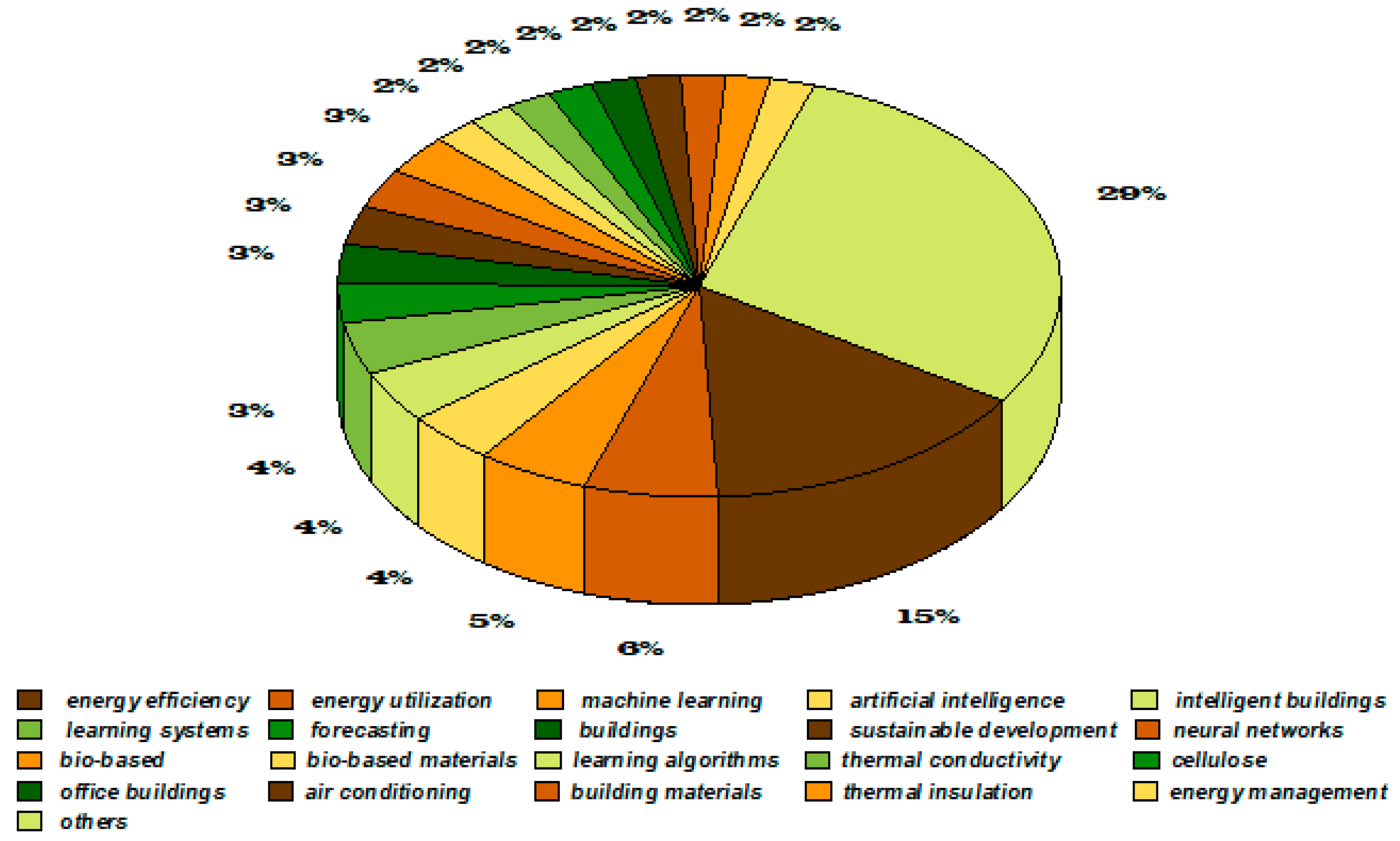 Buildings 15 03777 g012 Buildings 15 03777 g012