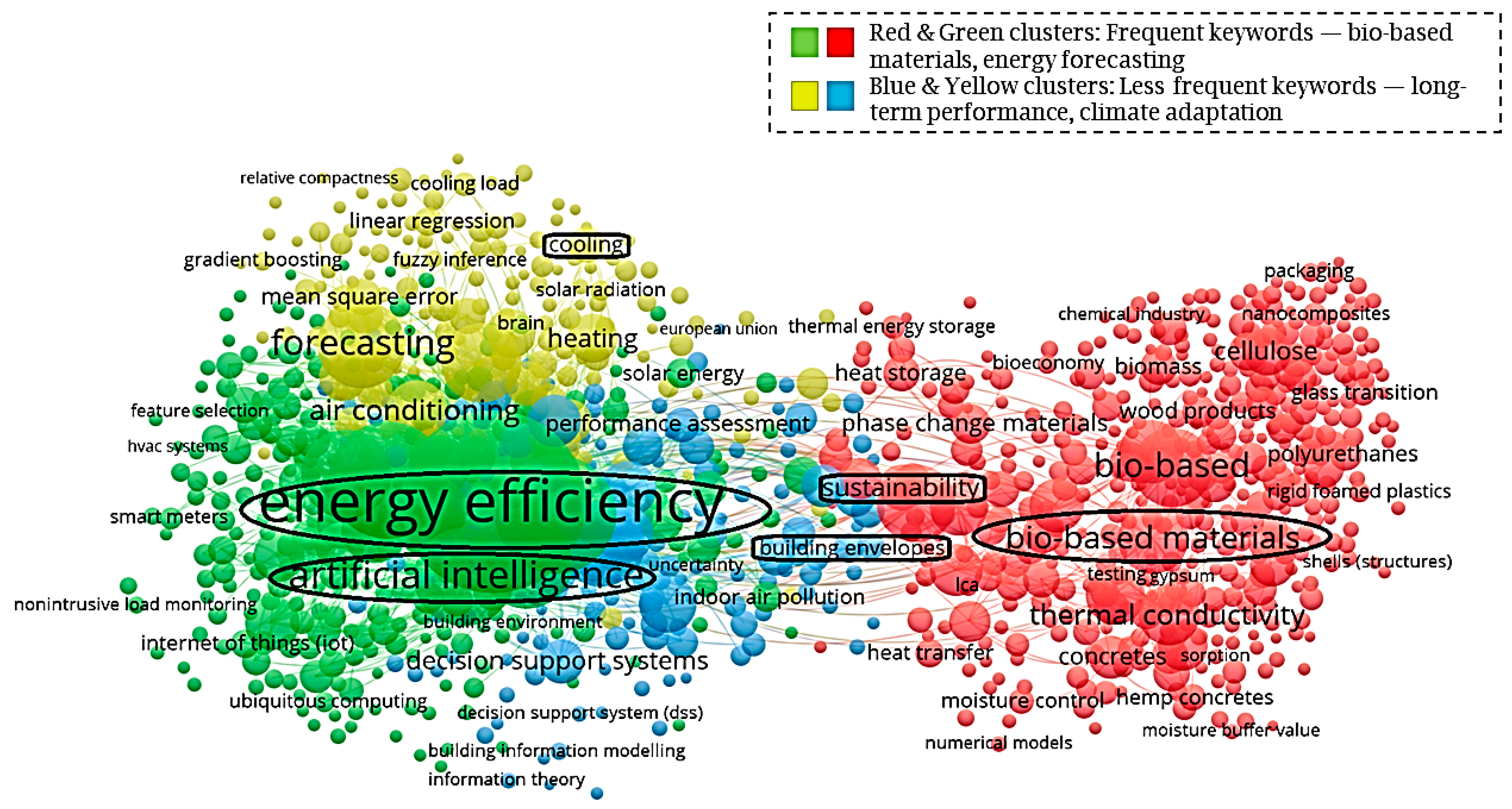 Buildings 15 03777 g016 Buildings 15 03777 g016
