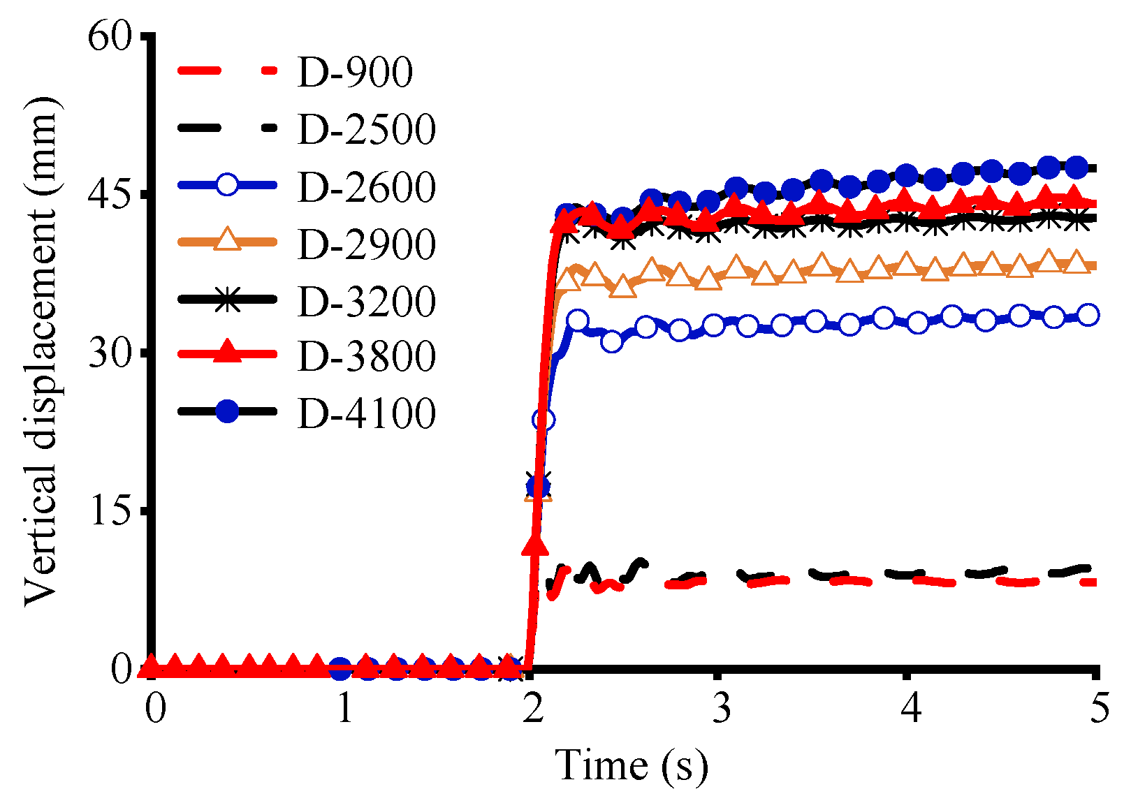 Buildings 15 03778 g009 Buildings 15 03778 g009